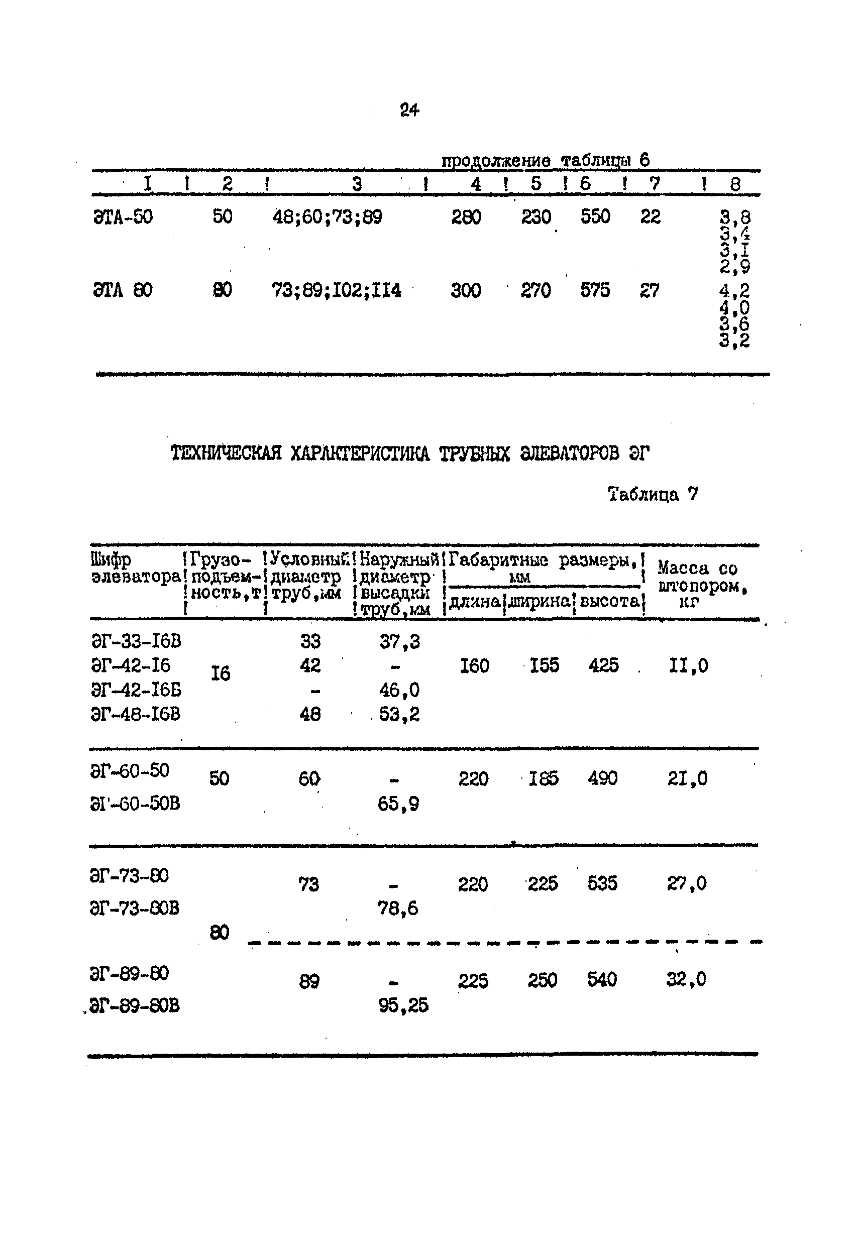 РД 39-1-1122-84