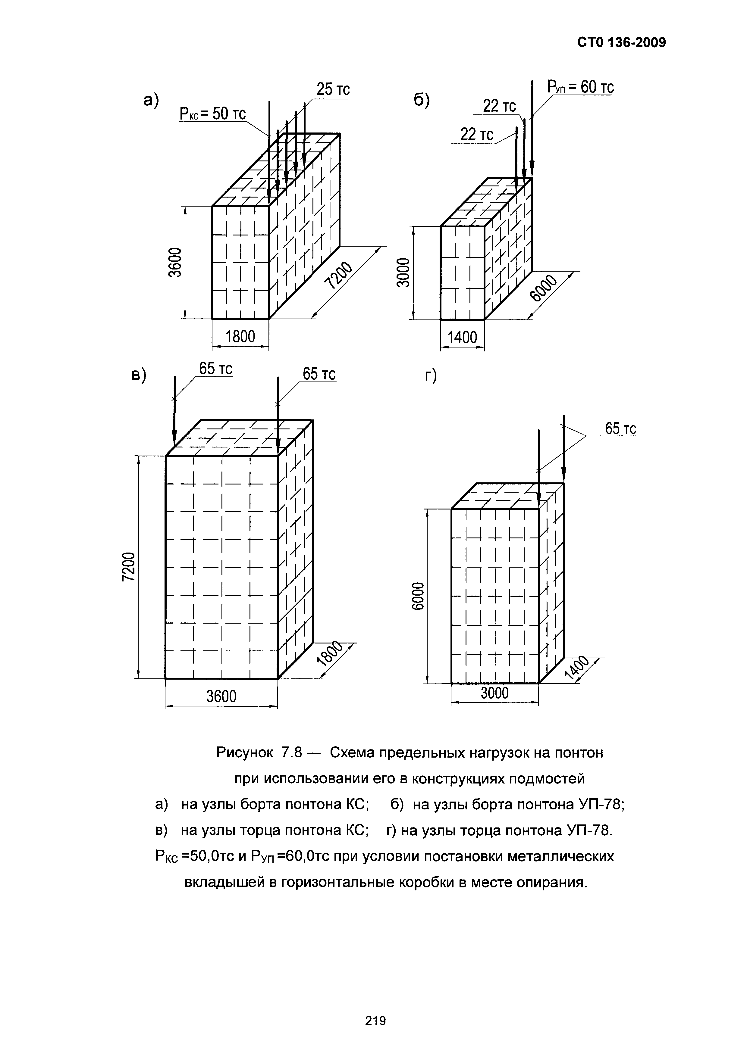 СТО 136-2009