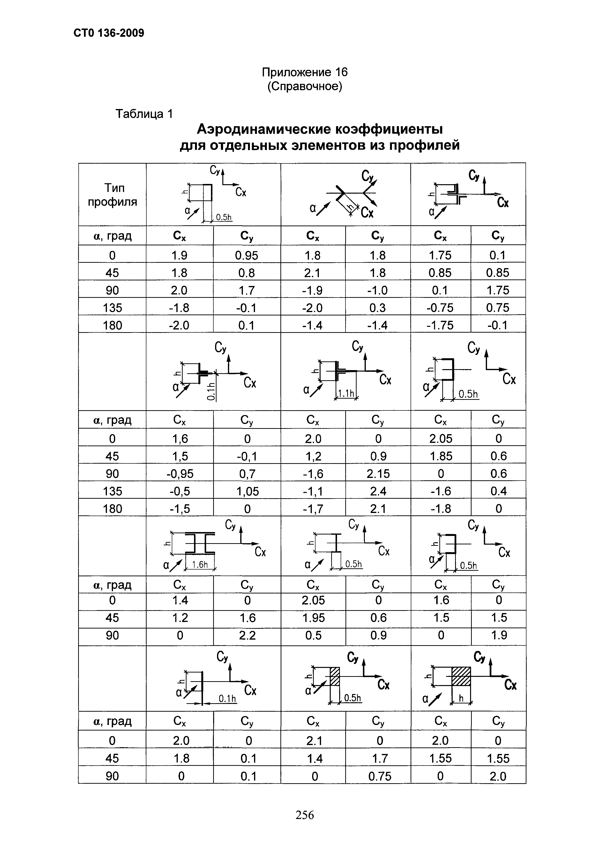 СТО 136-2009