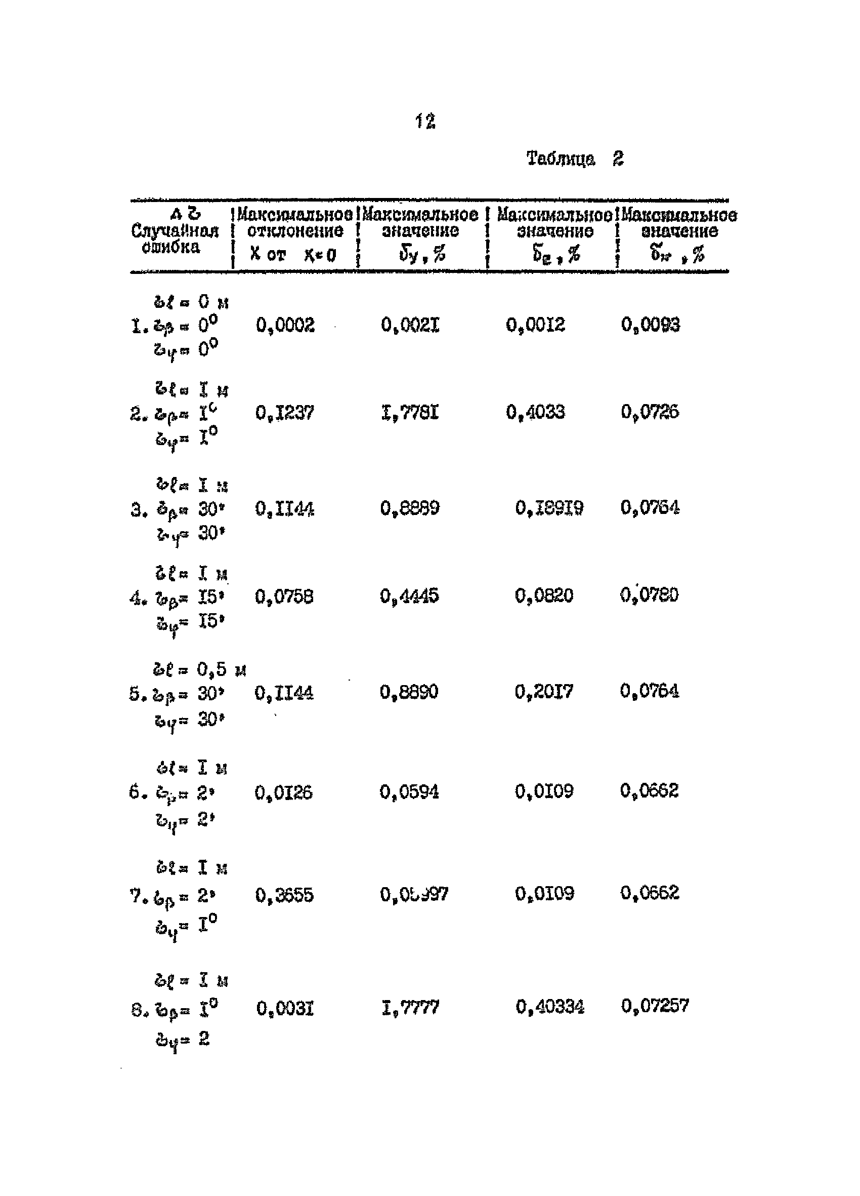 РД 39-3-1008-84