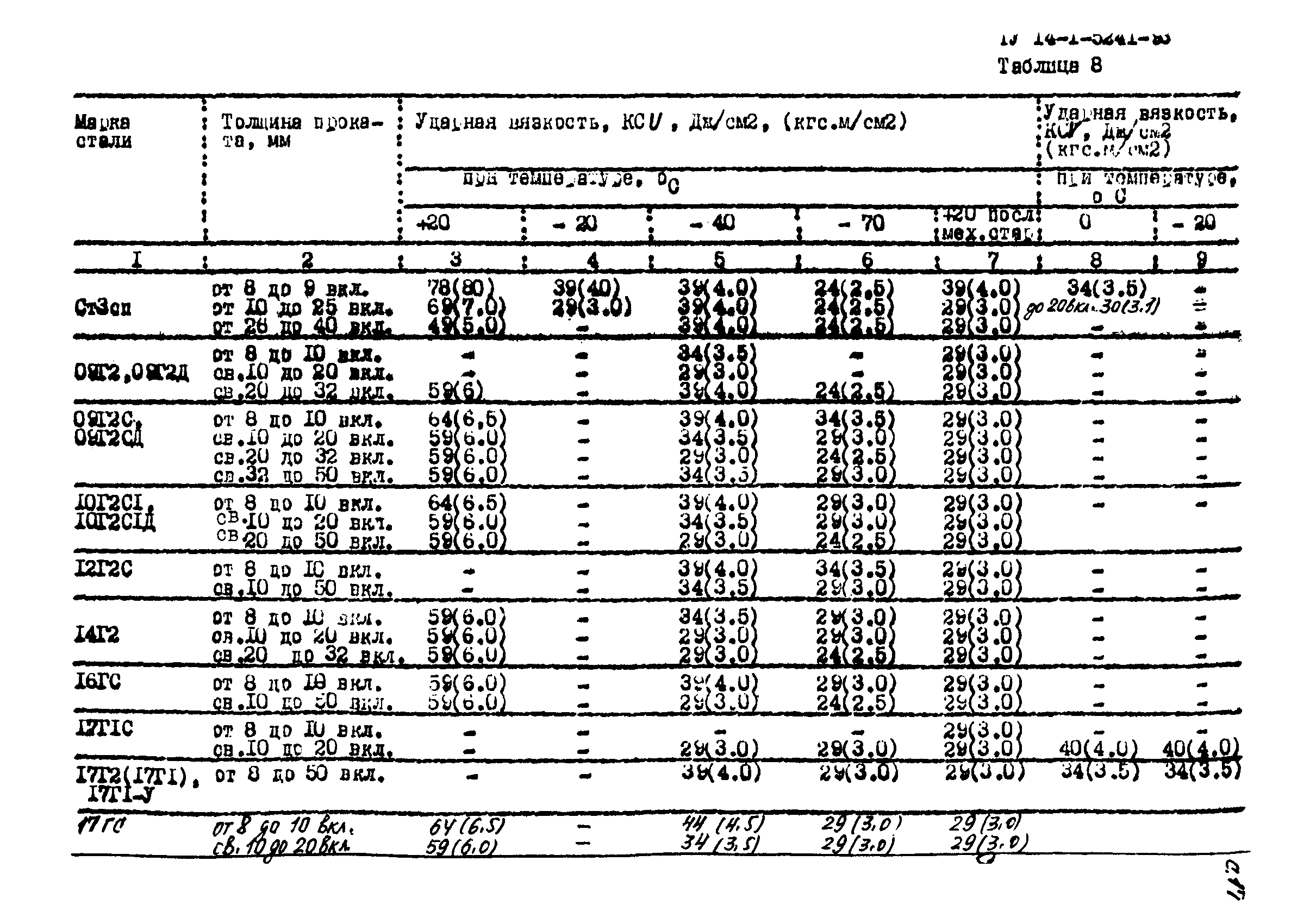 ТУ 14-1-5241-93