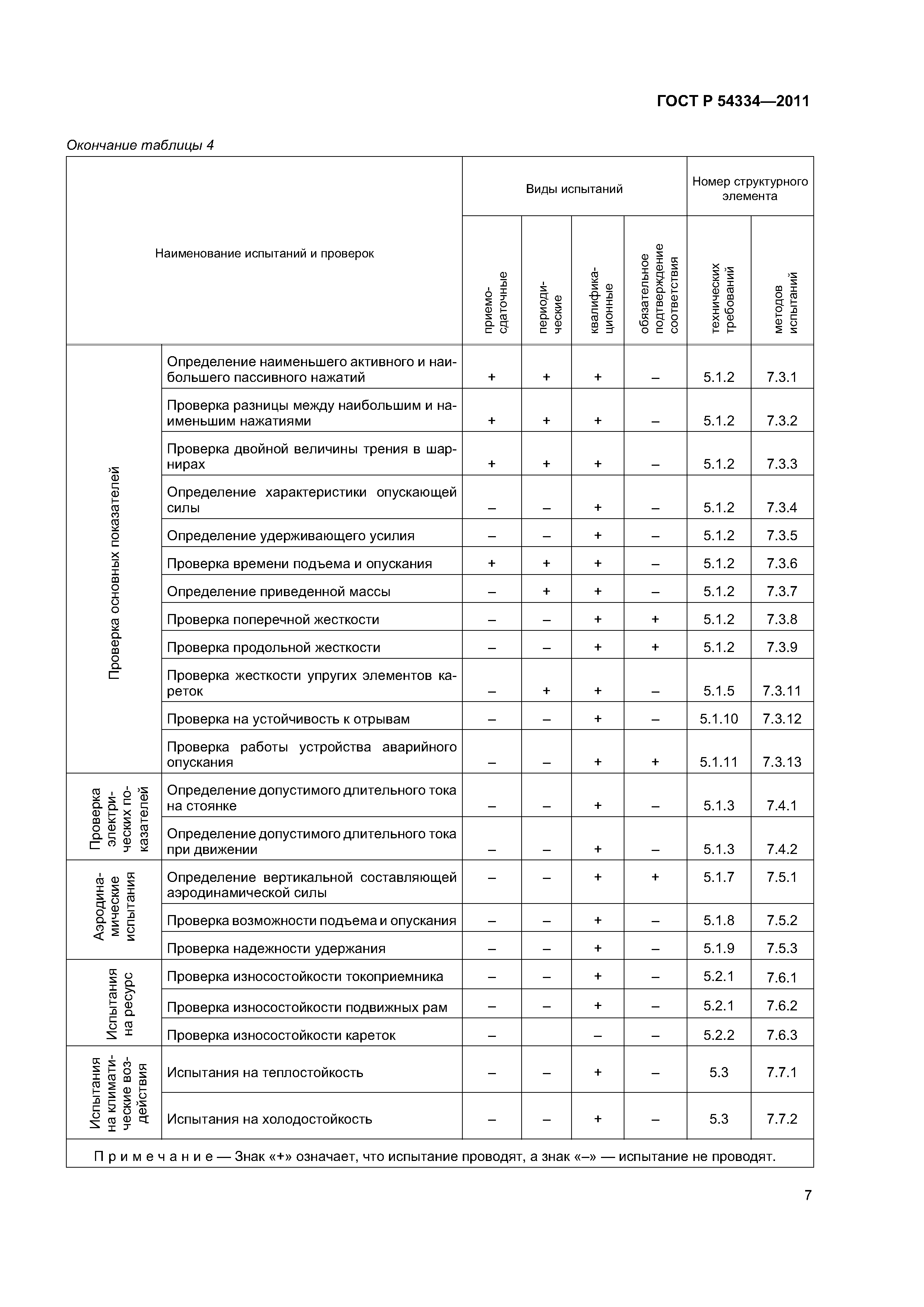 ГОСТ Р 54334-2011