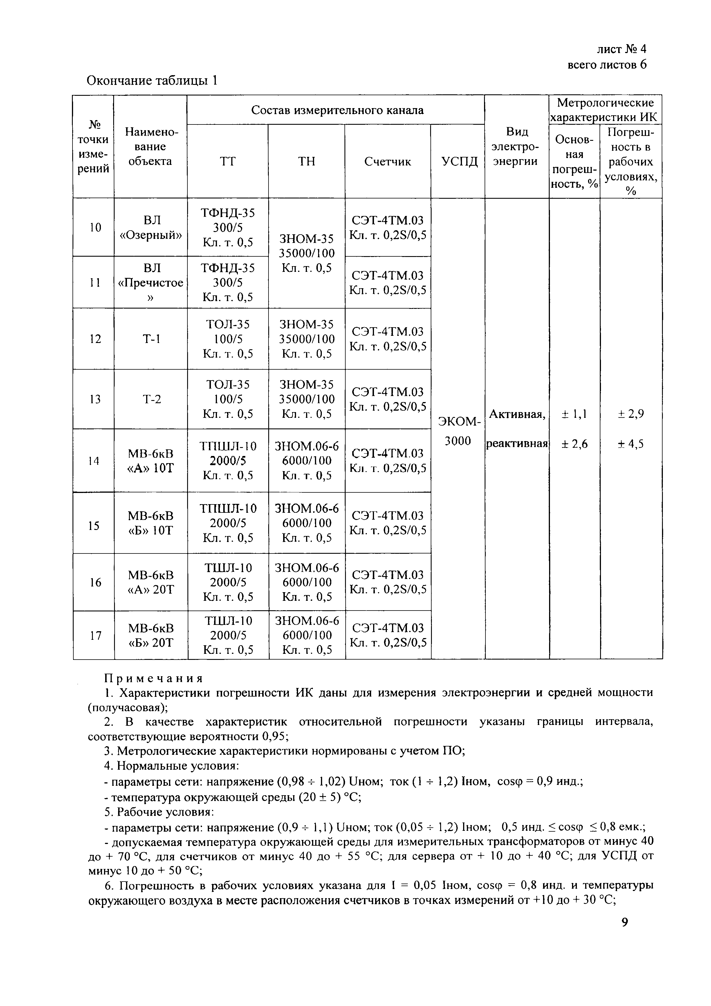 МИ 2999-2011