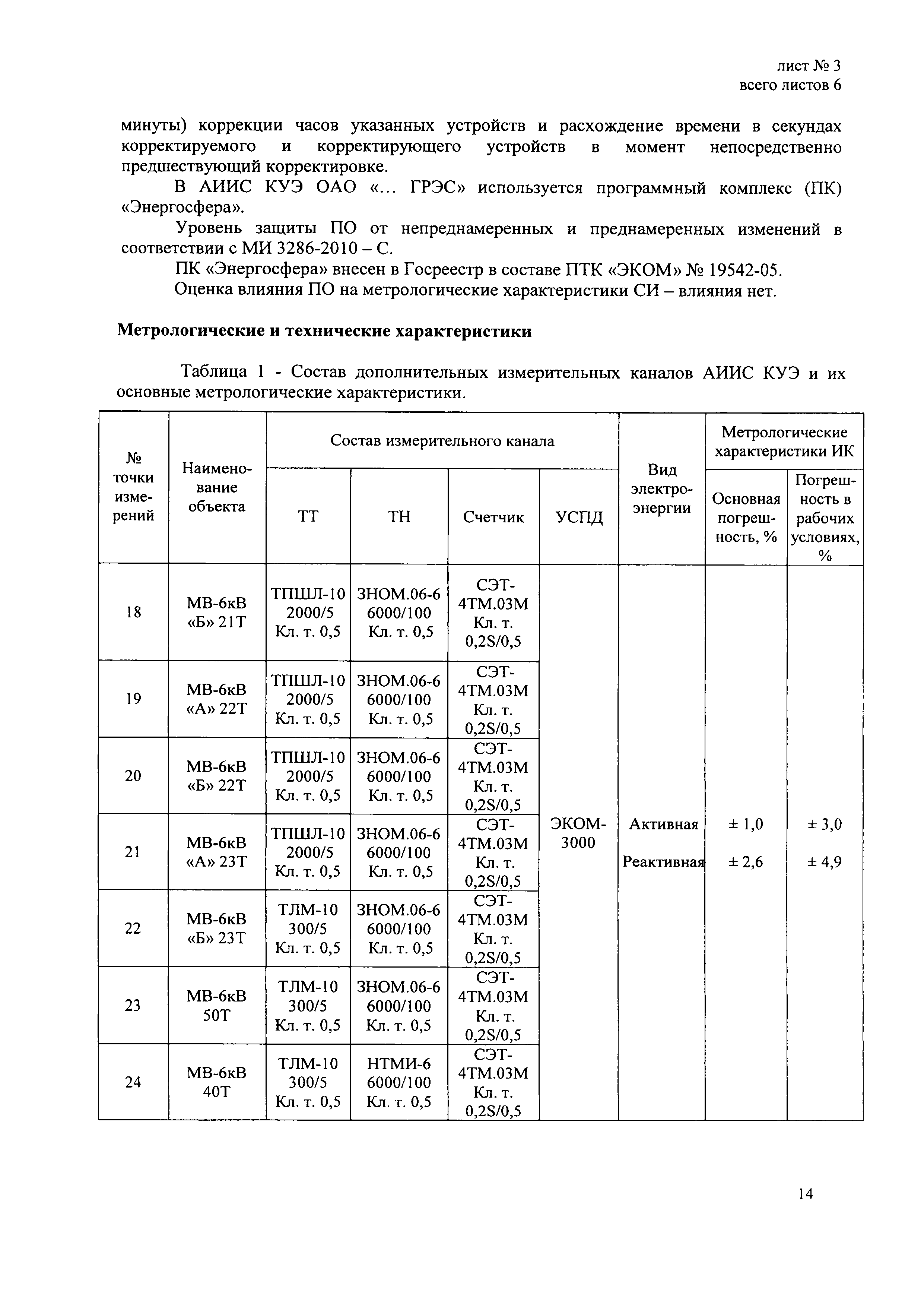 МИ 2999-2011