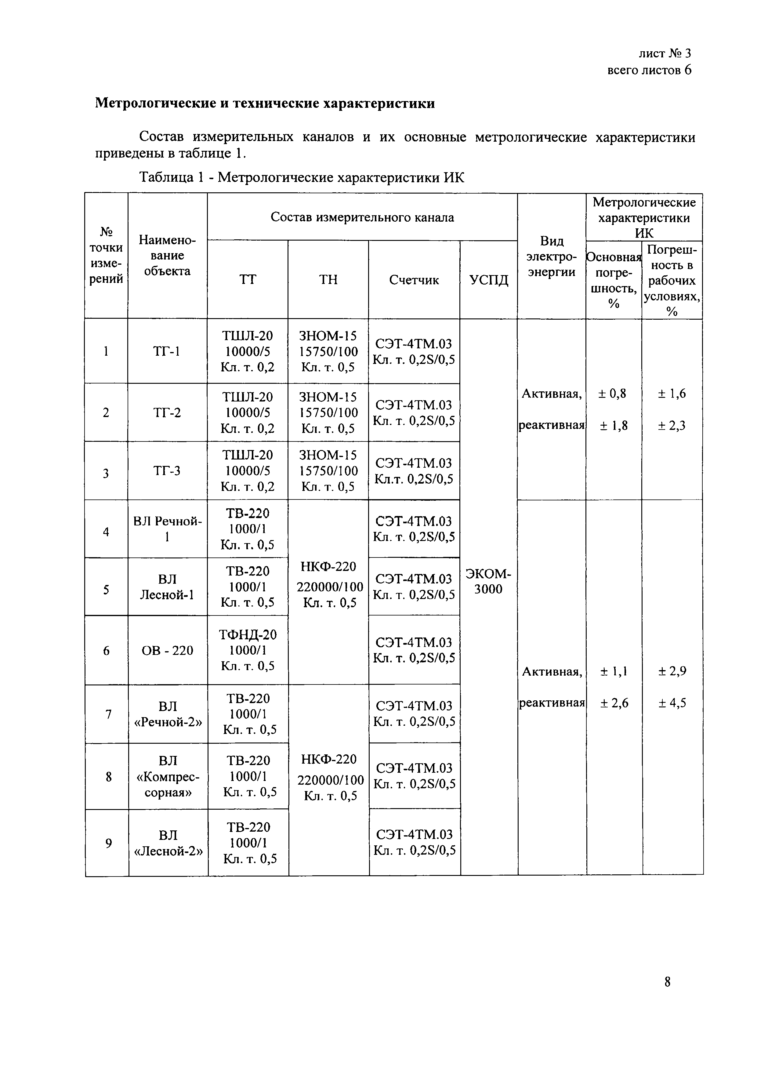 МИ 2999-2011