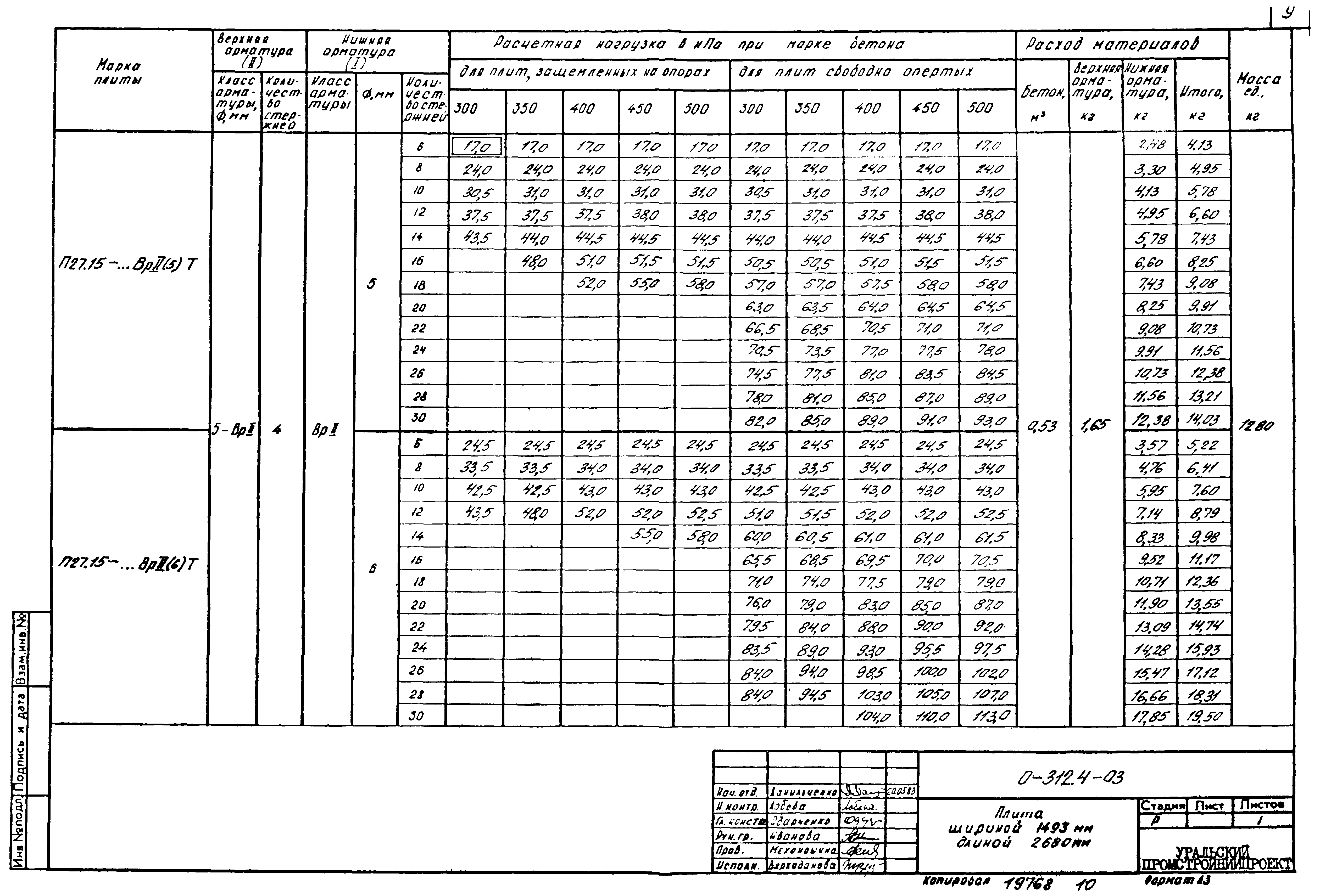 Шифр 0-312