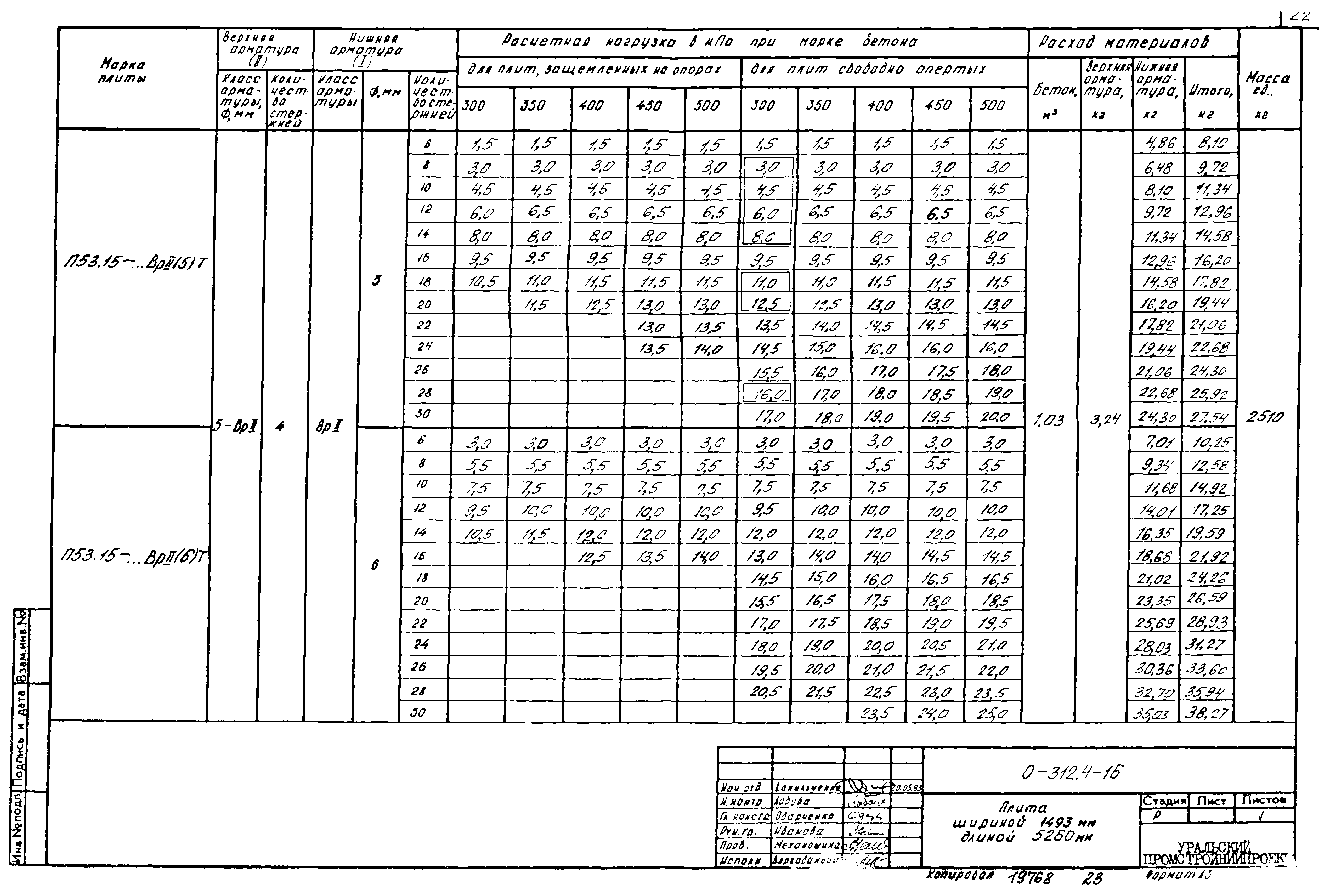 Шифр 0-312