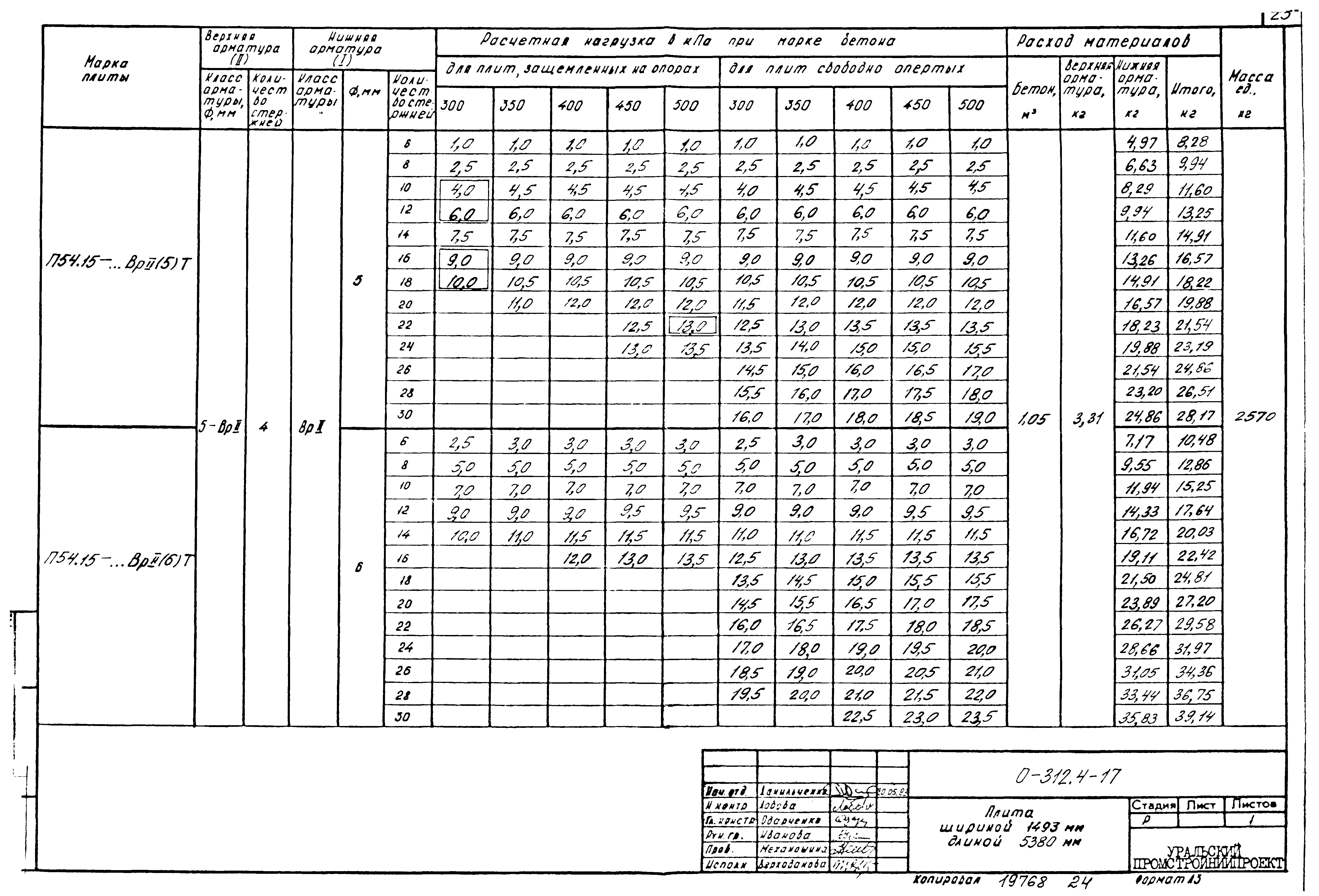 Шифр 0-312