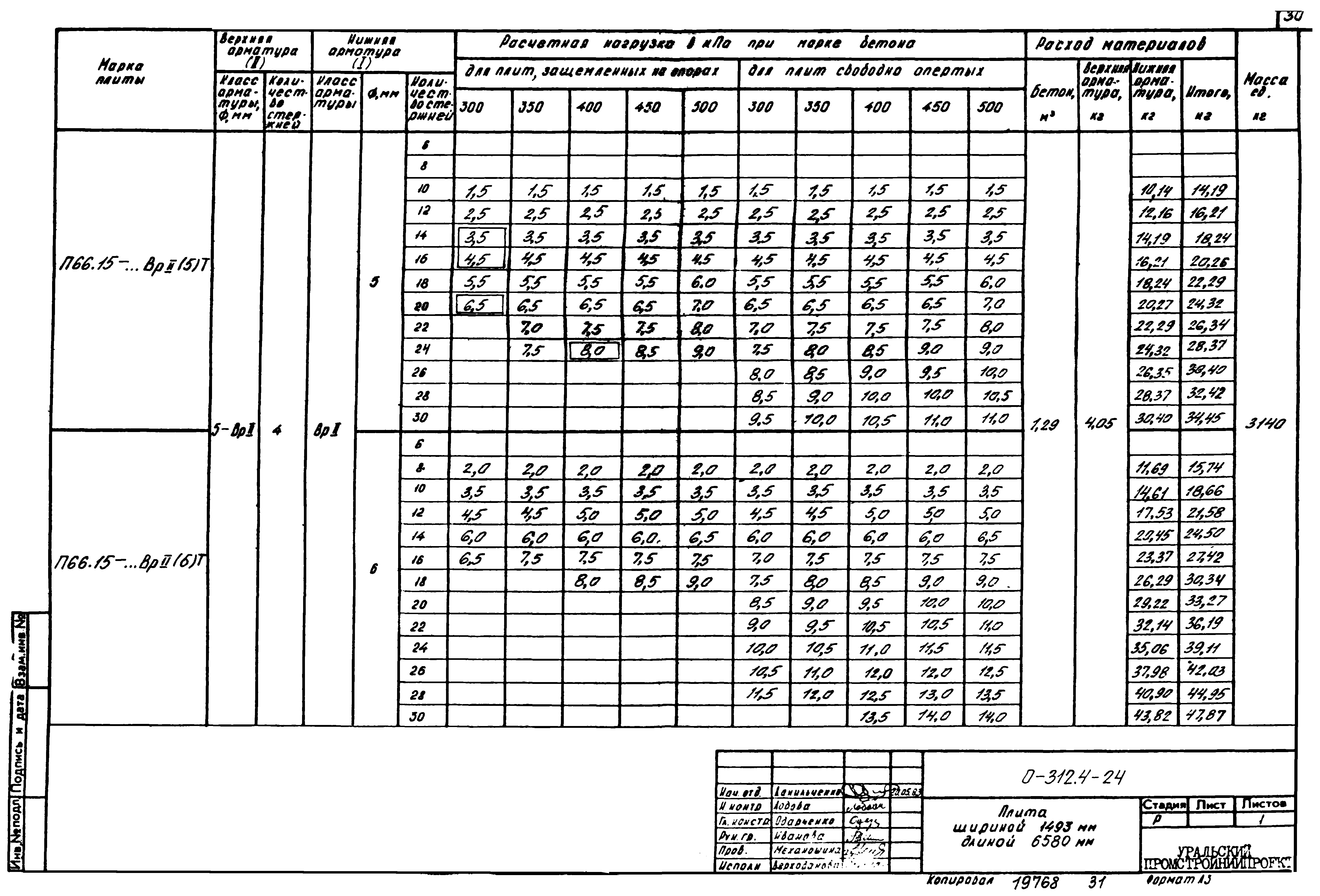 Шифр 0-312