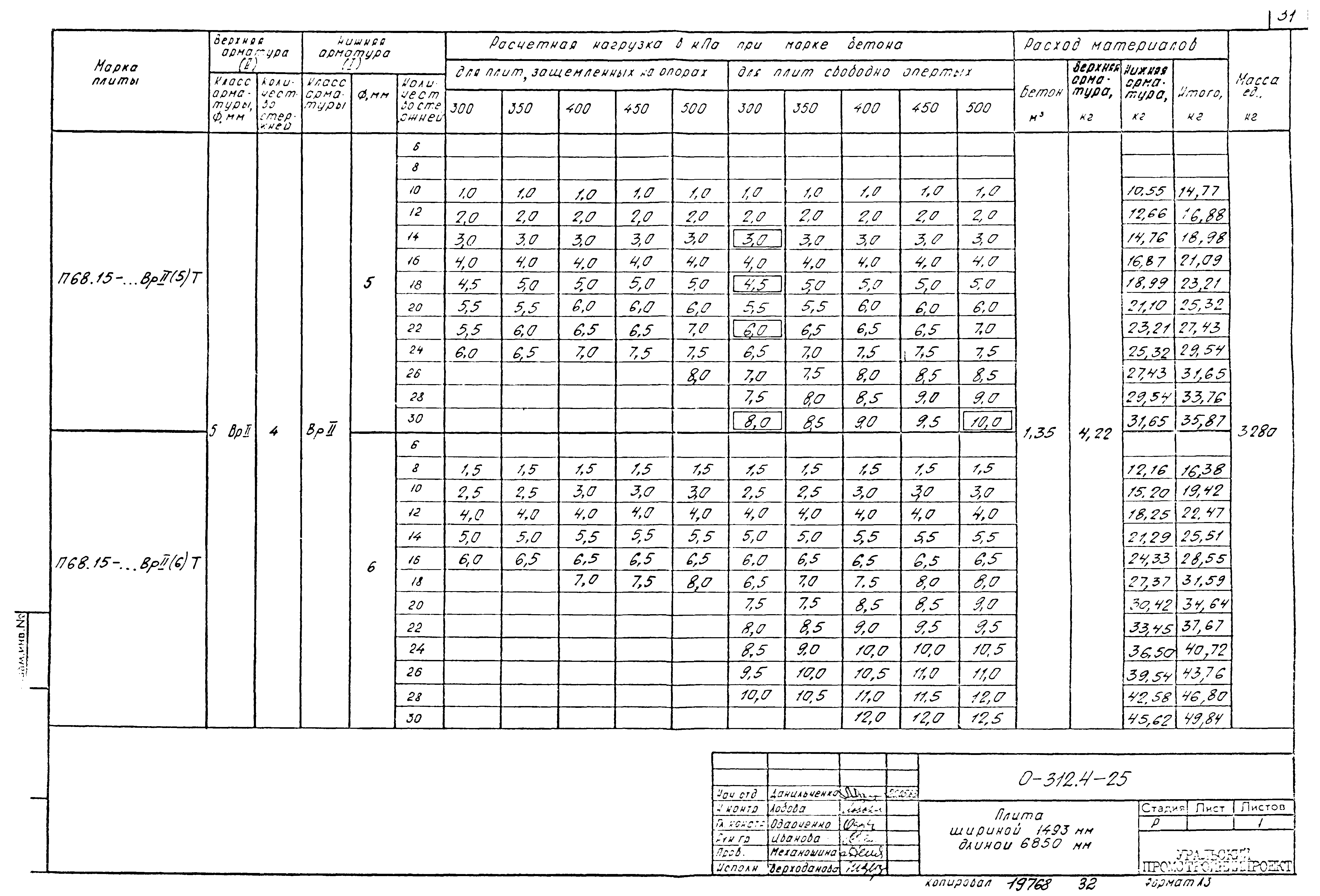 Шифр 0-312