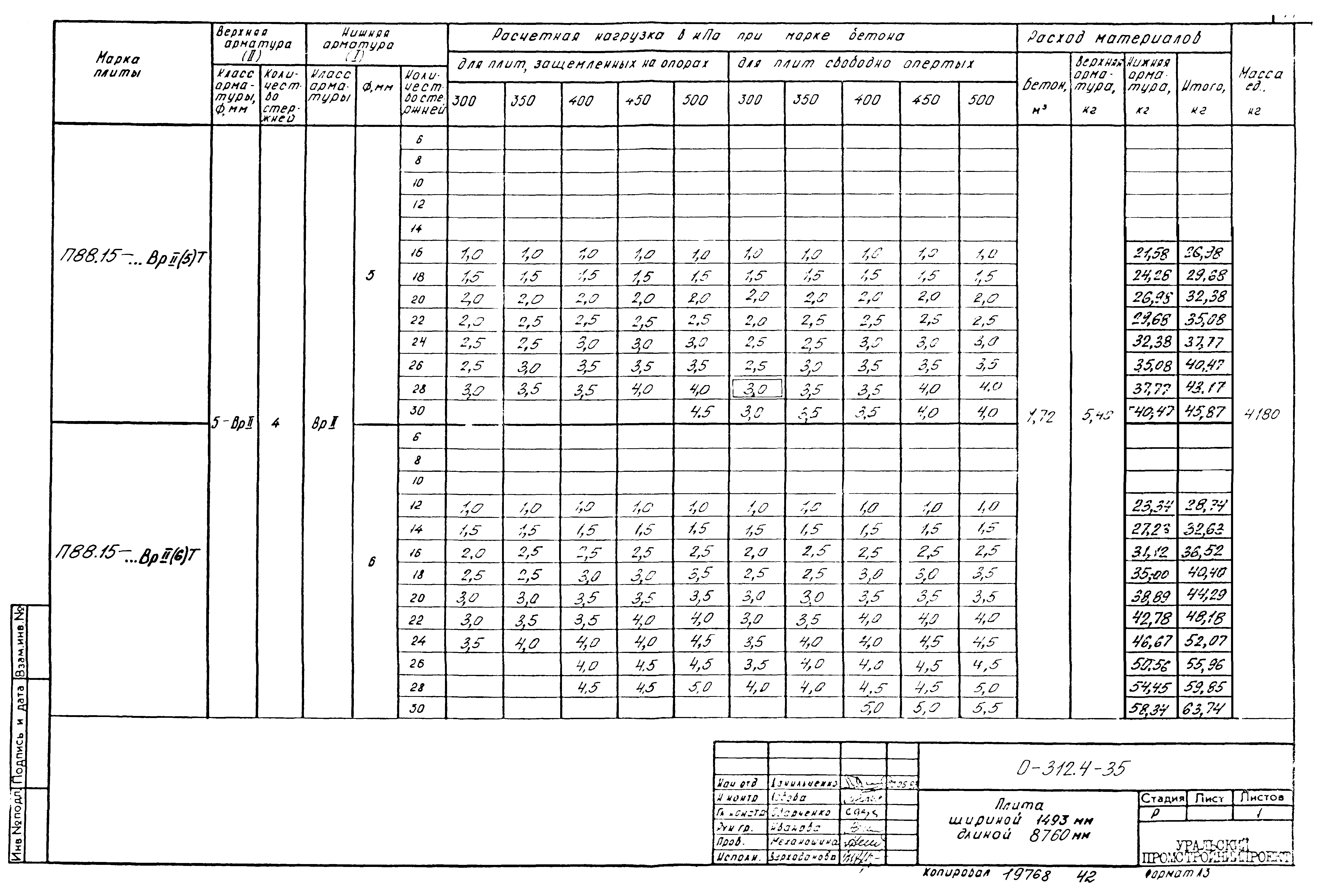 Шифр 0-312