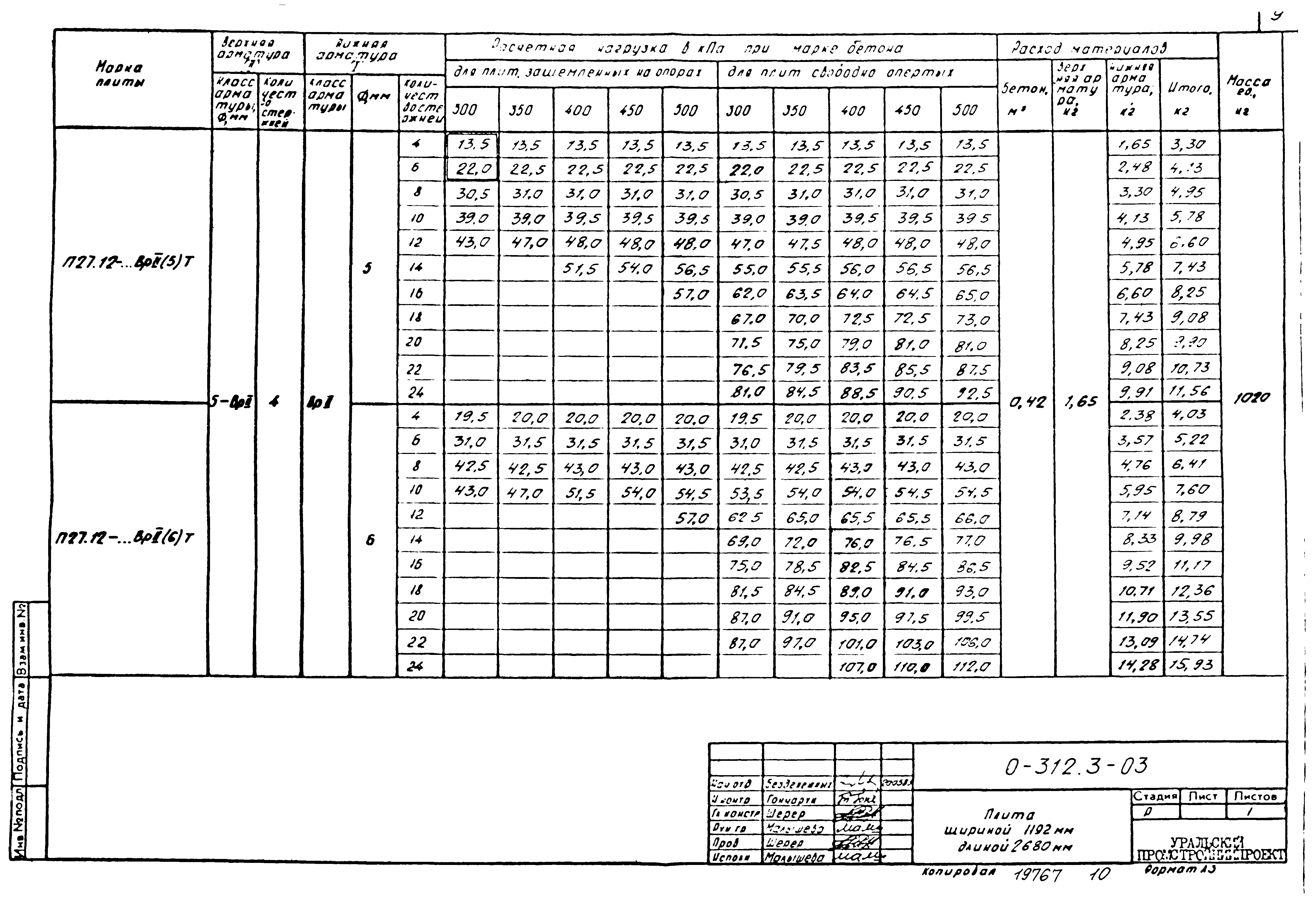 Шифр 0-312