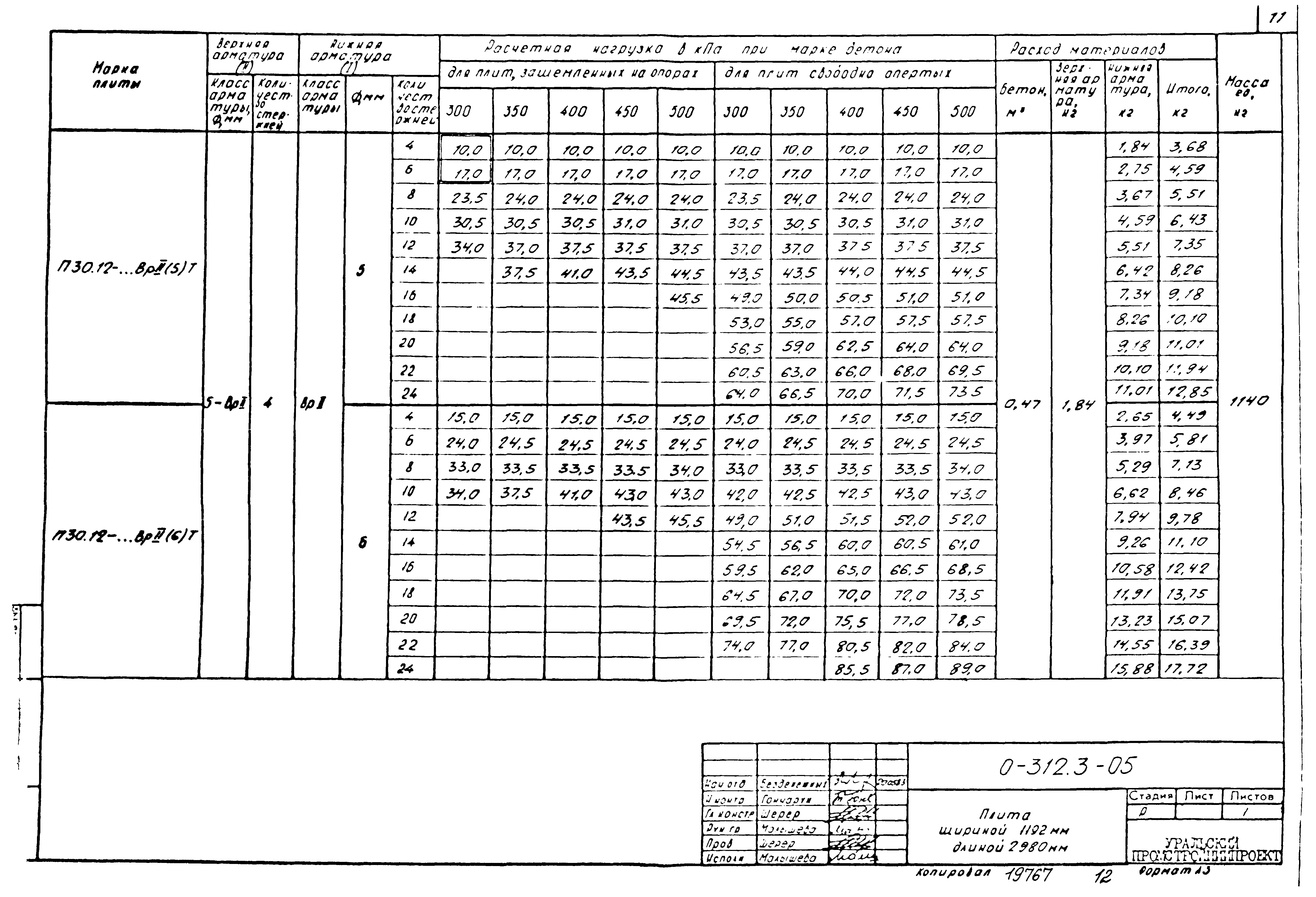 Шифр 0-312