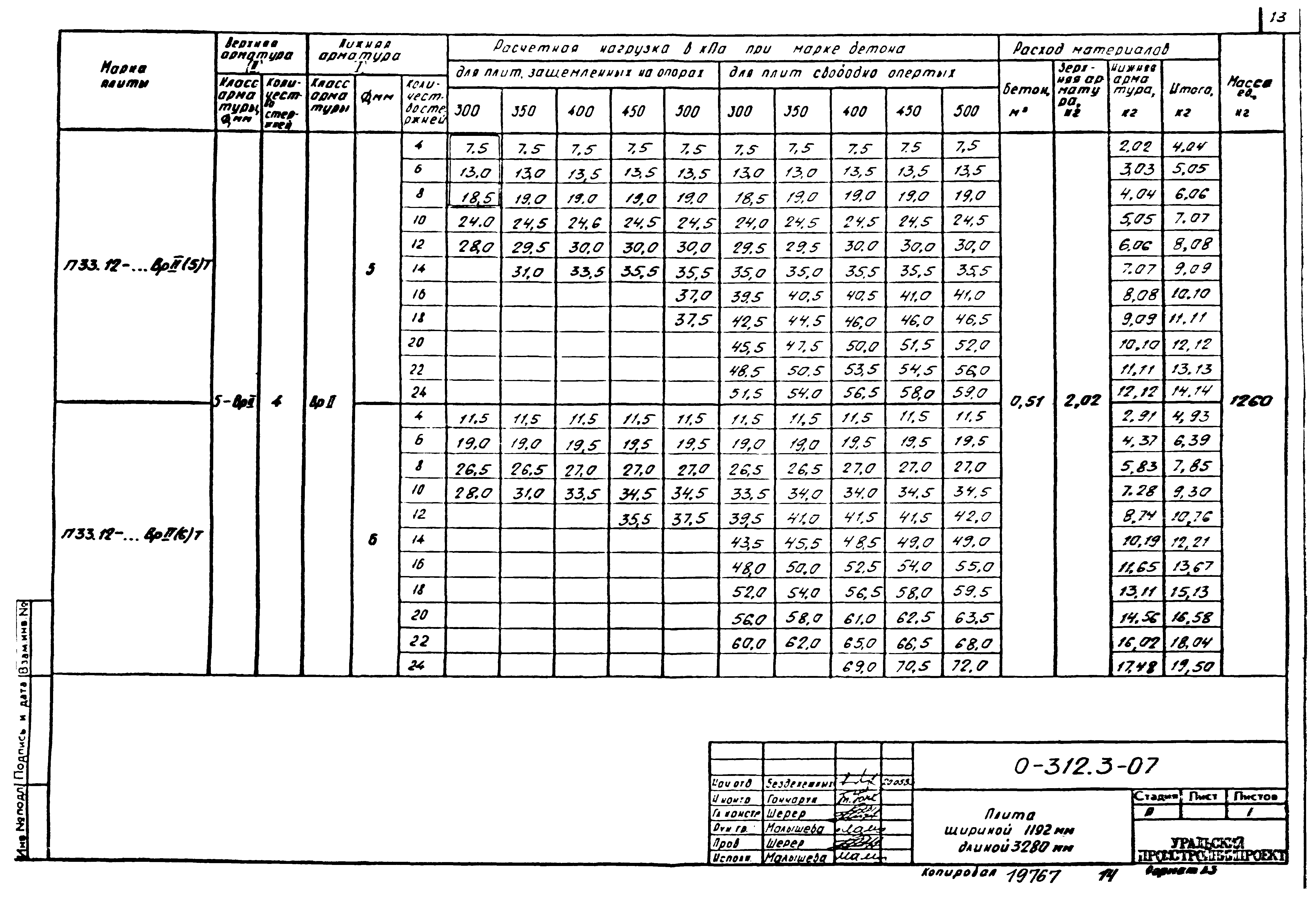 Шифр 0-312