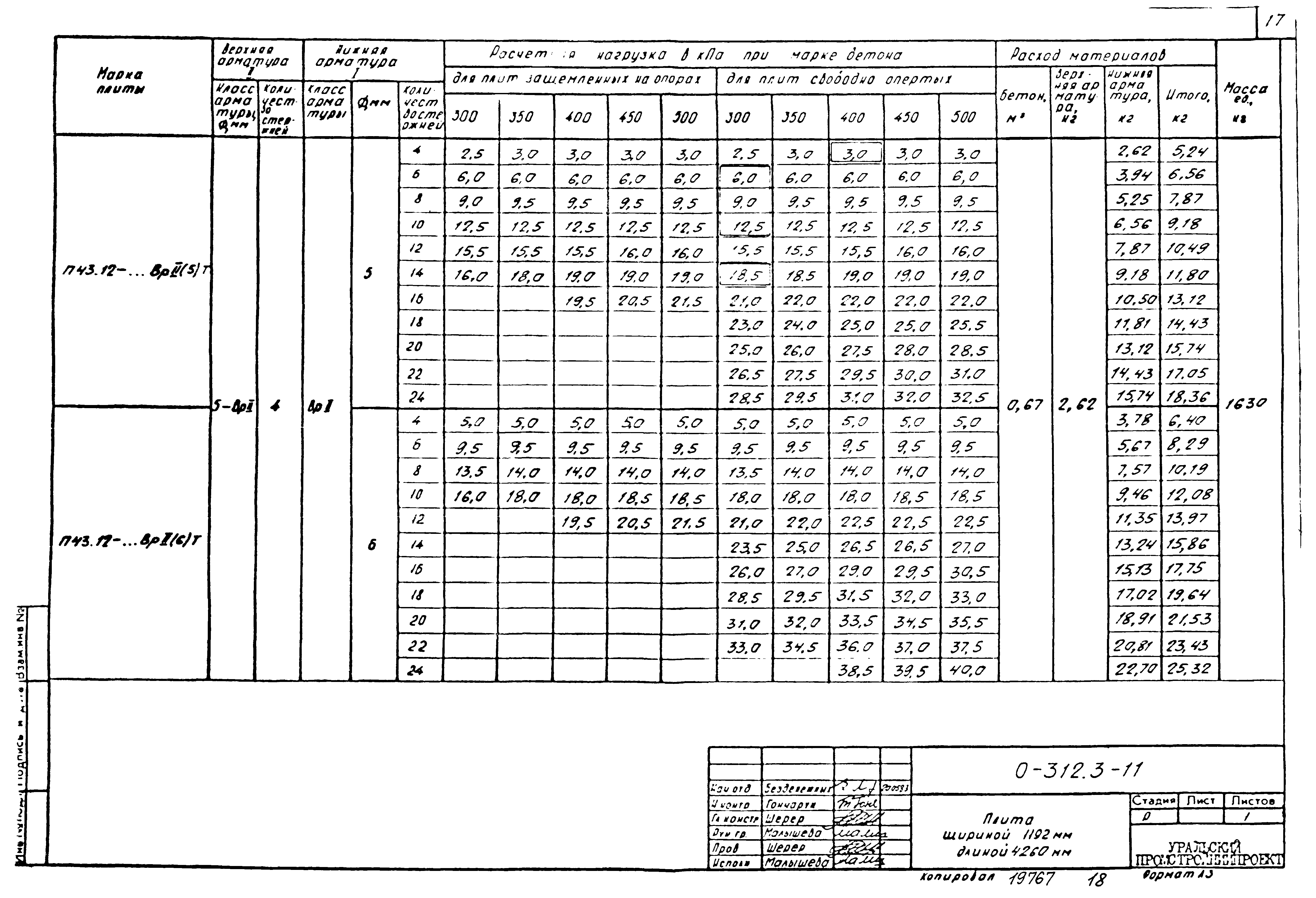 Шифр 0-312