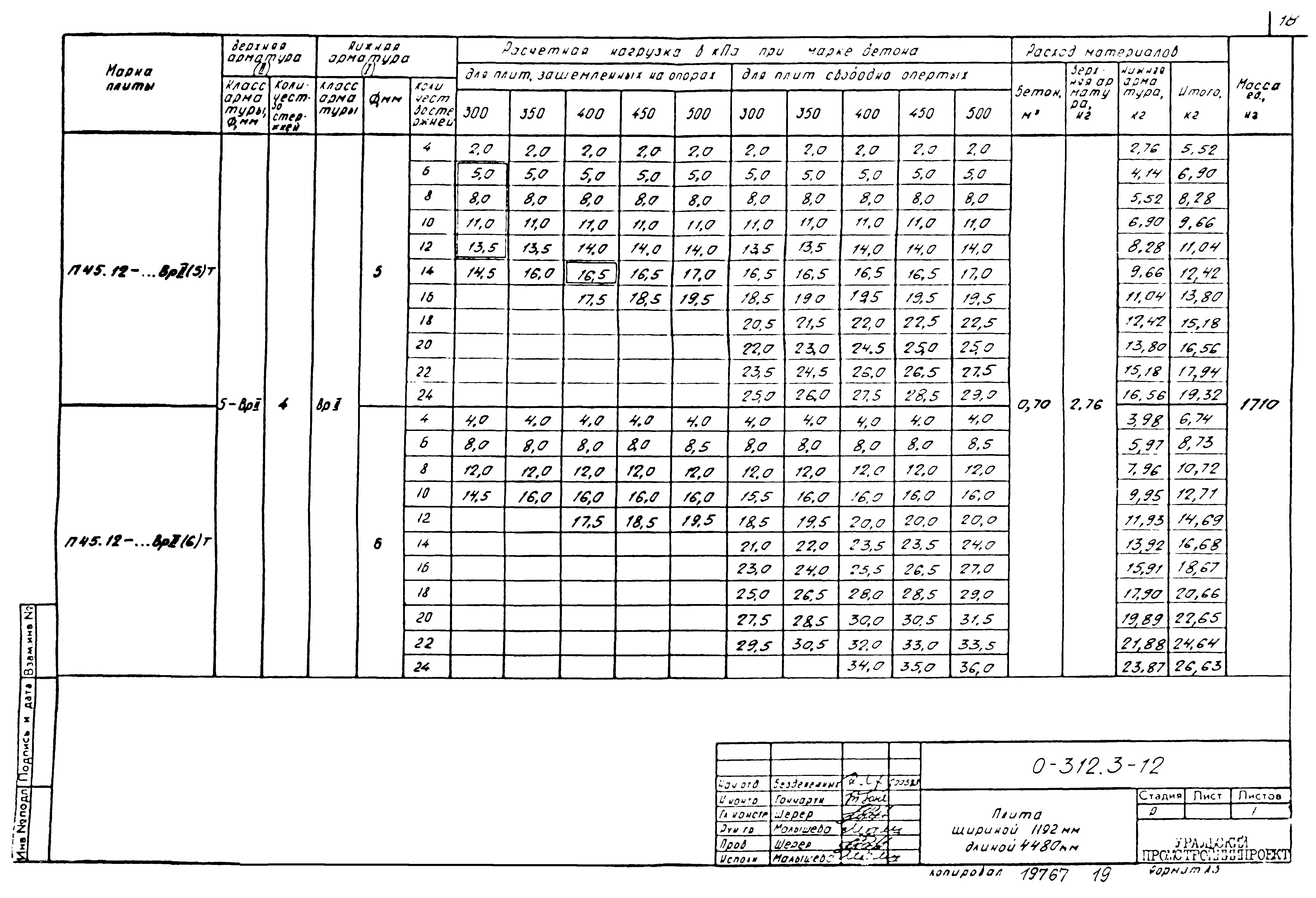 Шифр 0-312