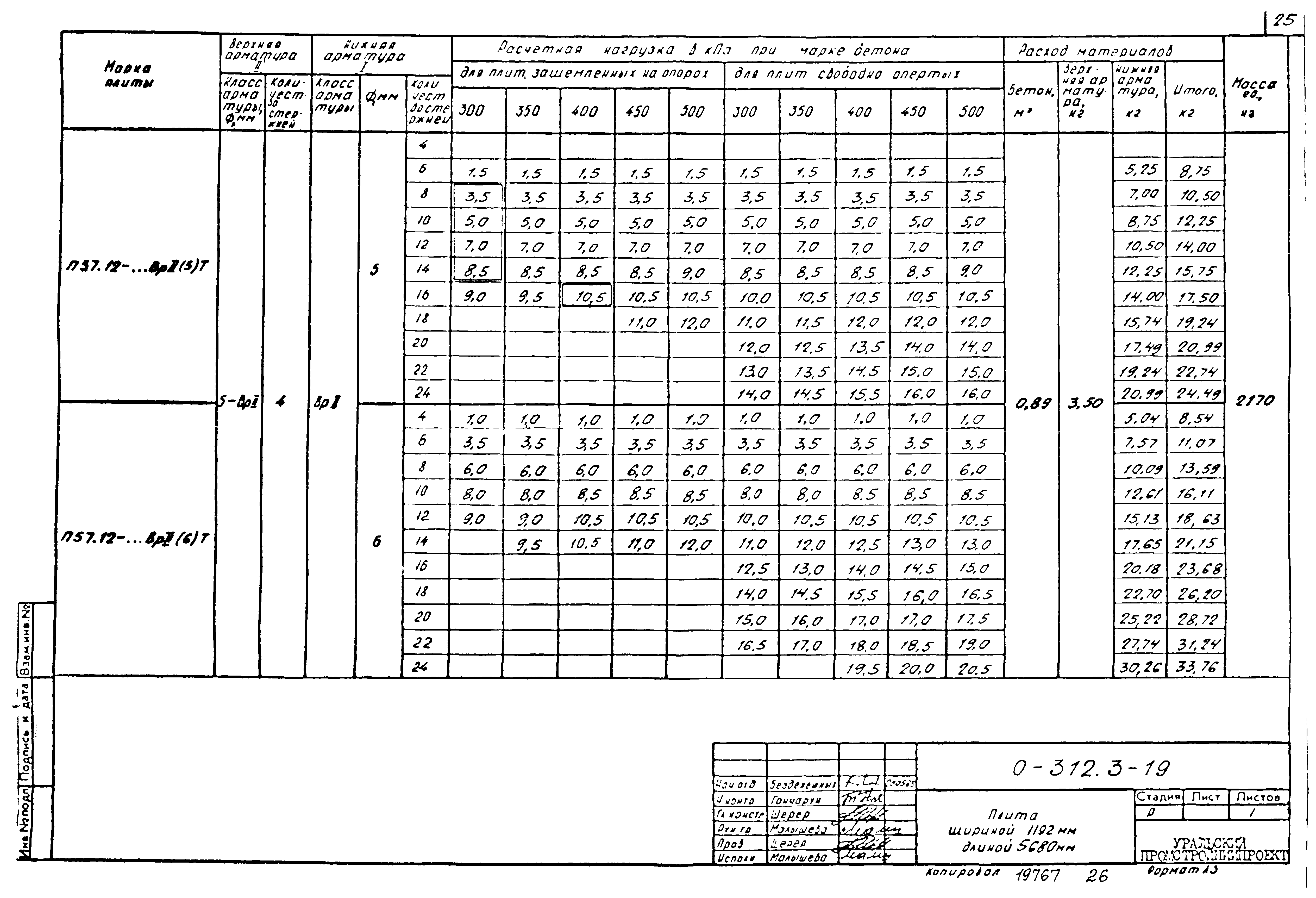 Шифр 0-312