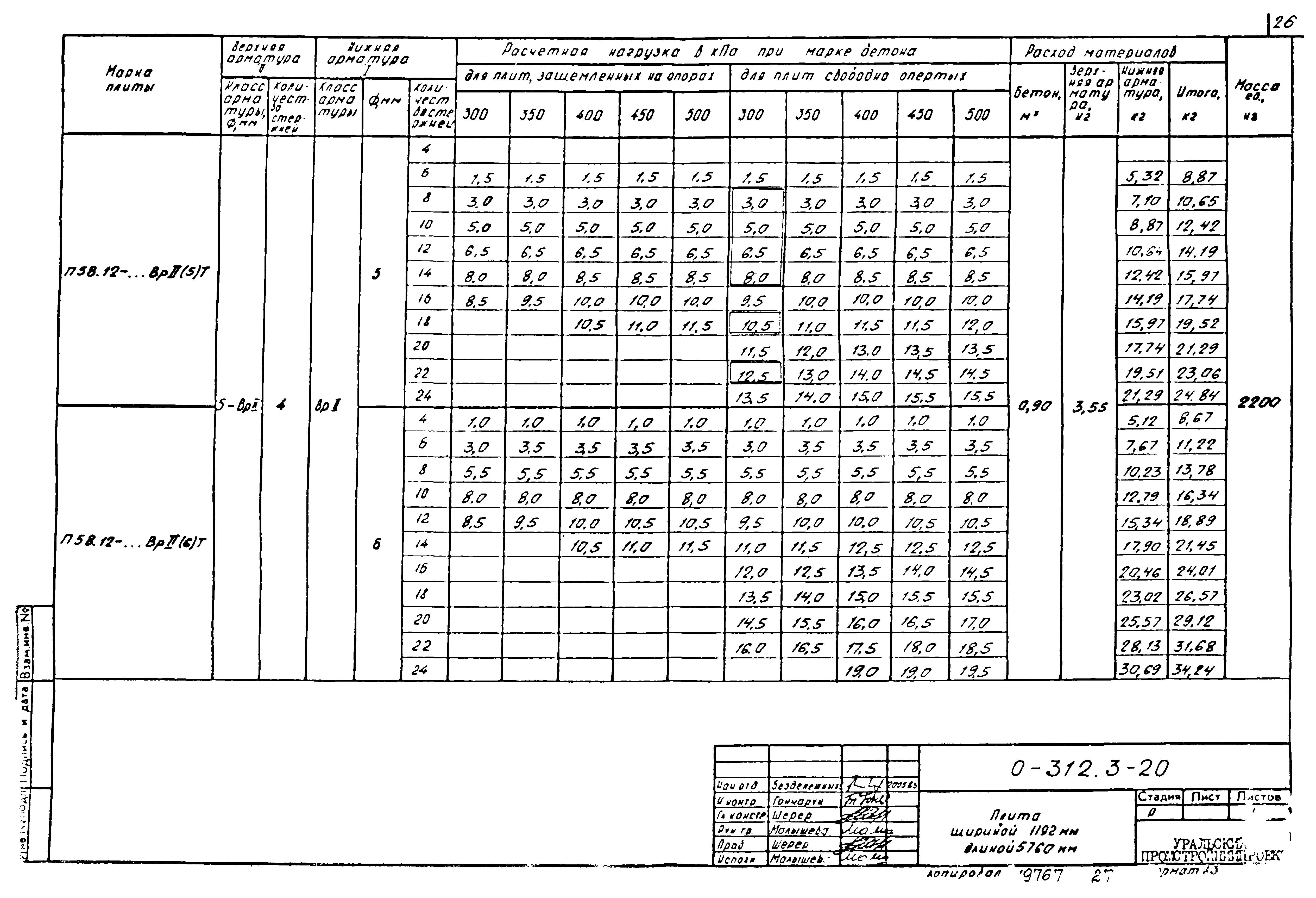 Шифр 0-312