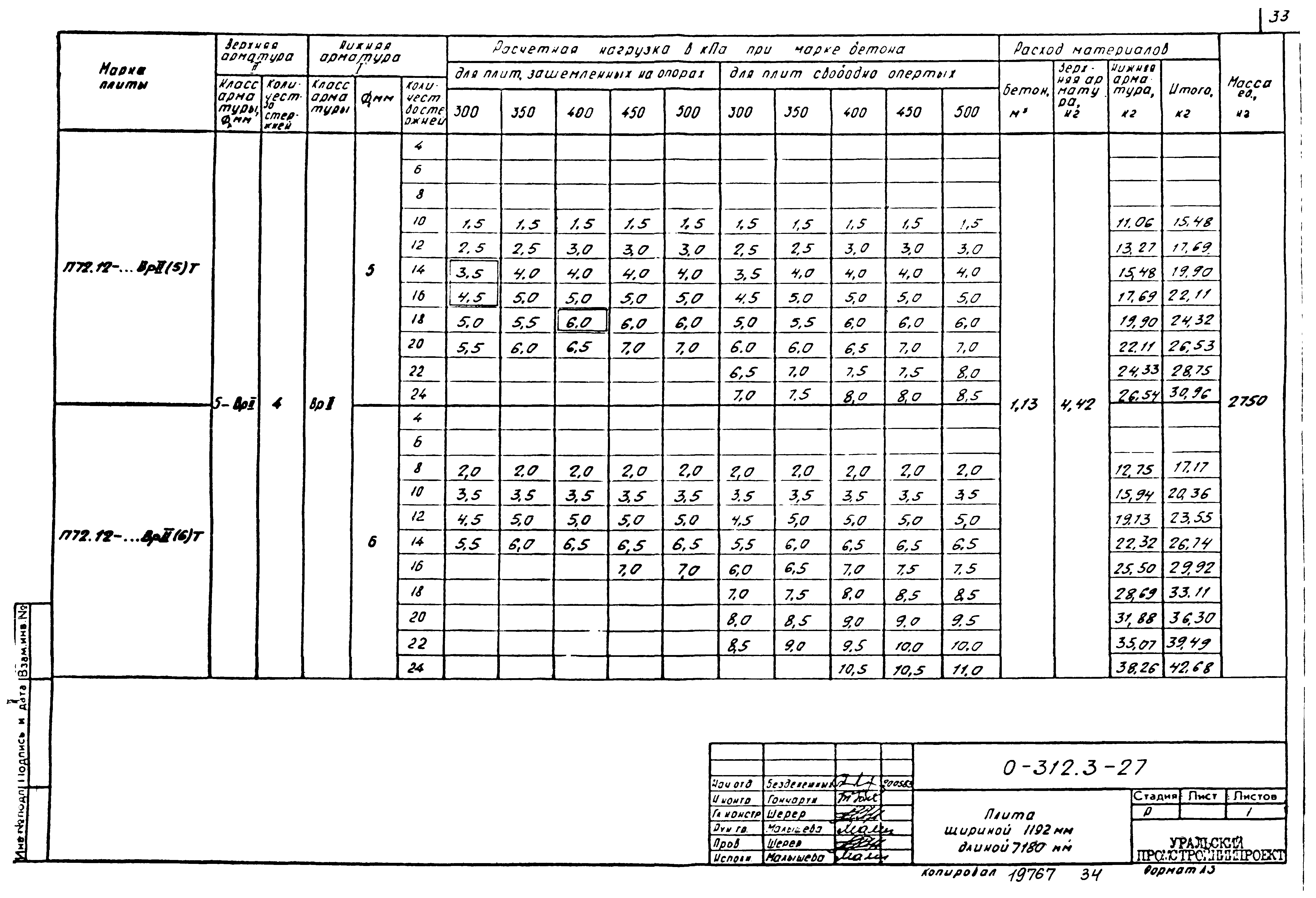 Шифр 0-312