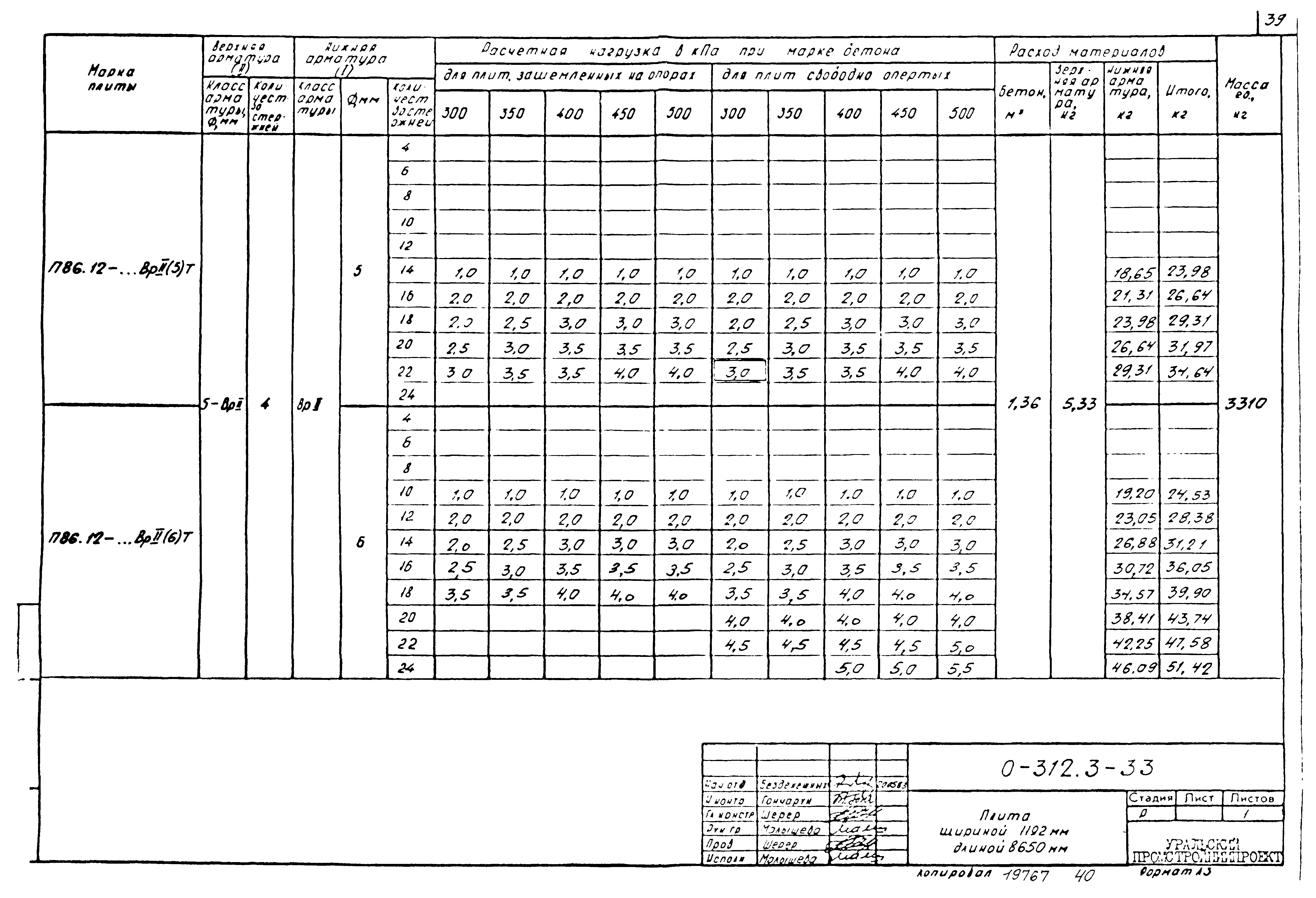 Шифр 0-312