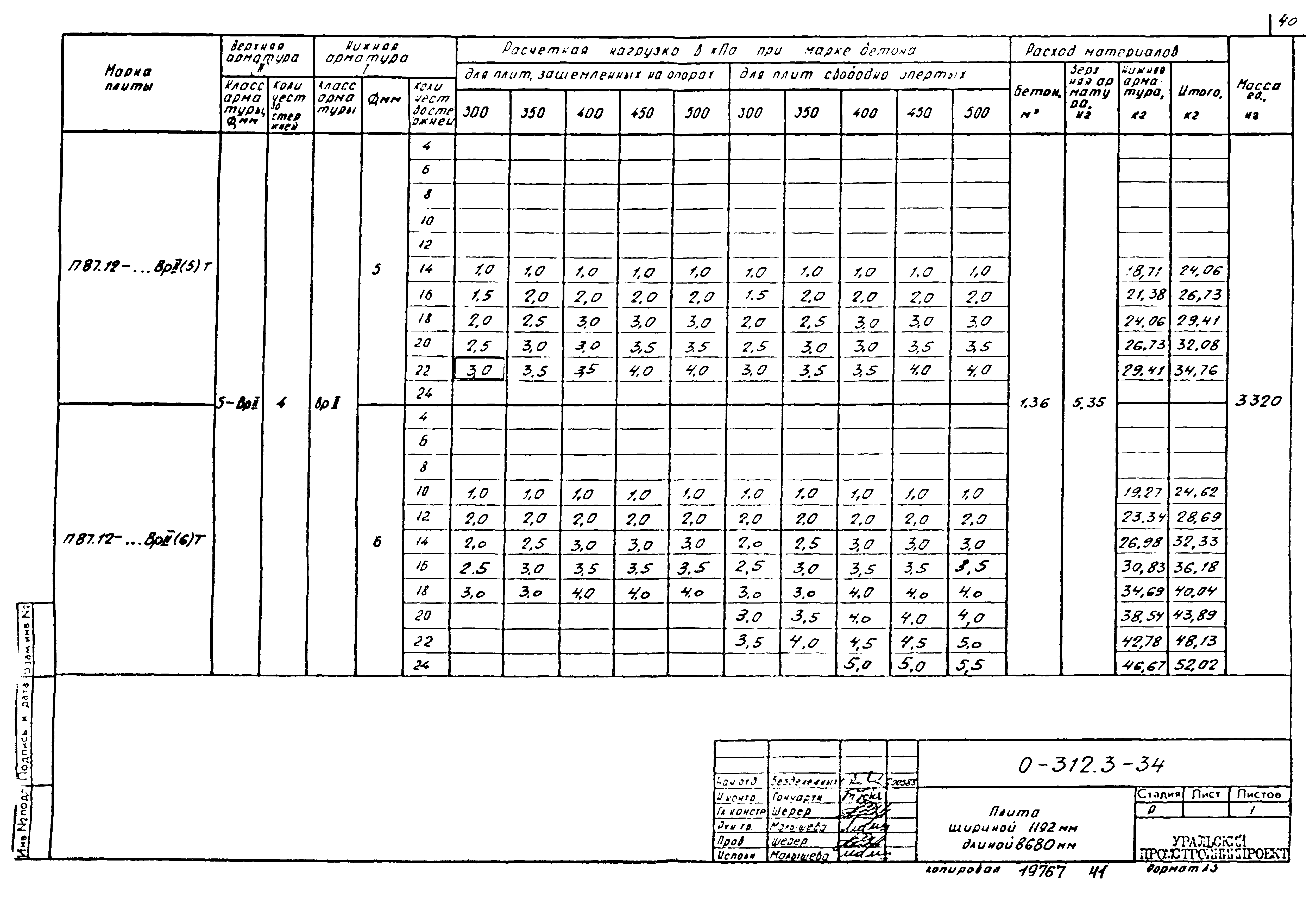 Шифр 0-312