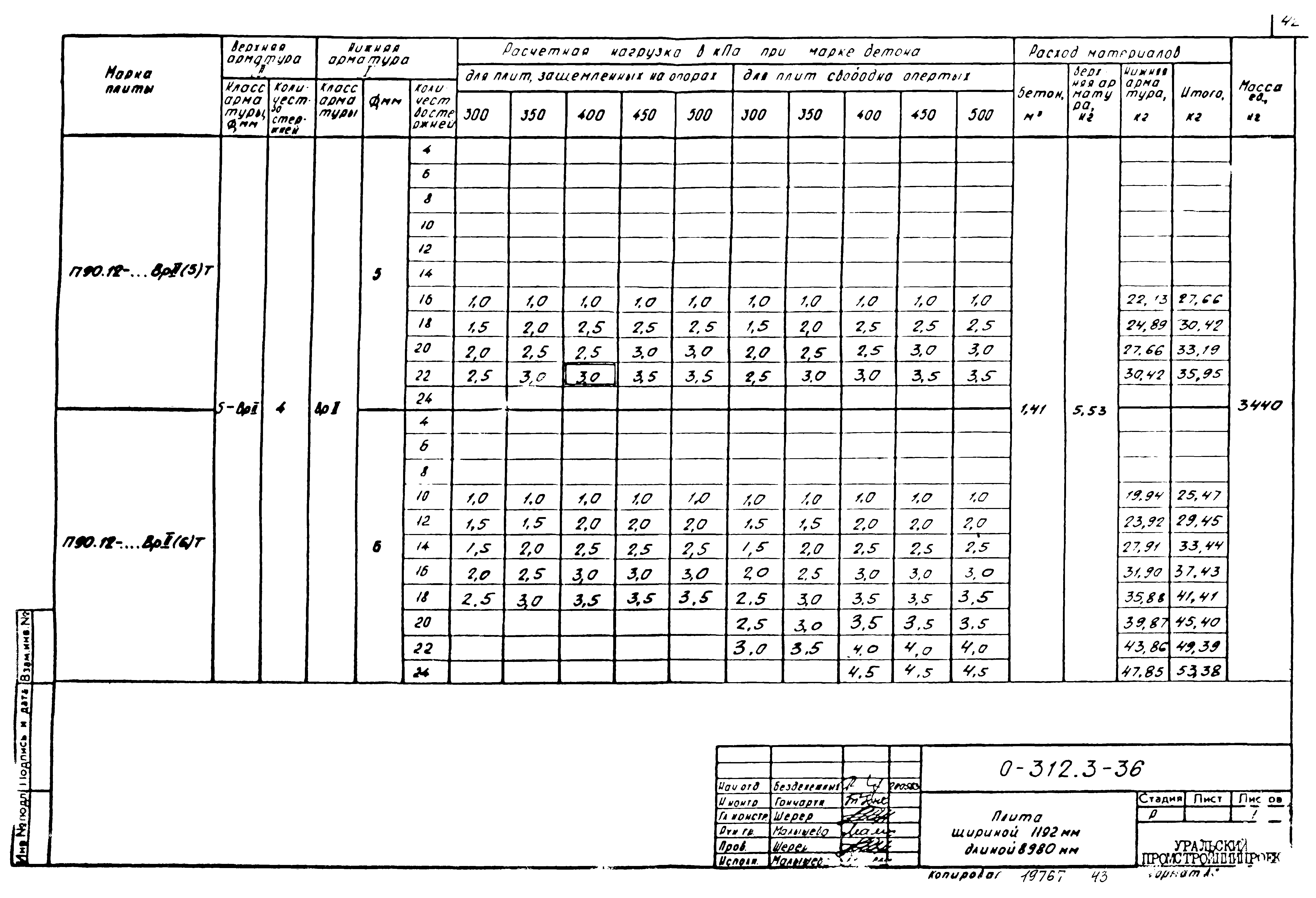 Шифр 0-312