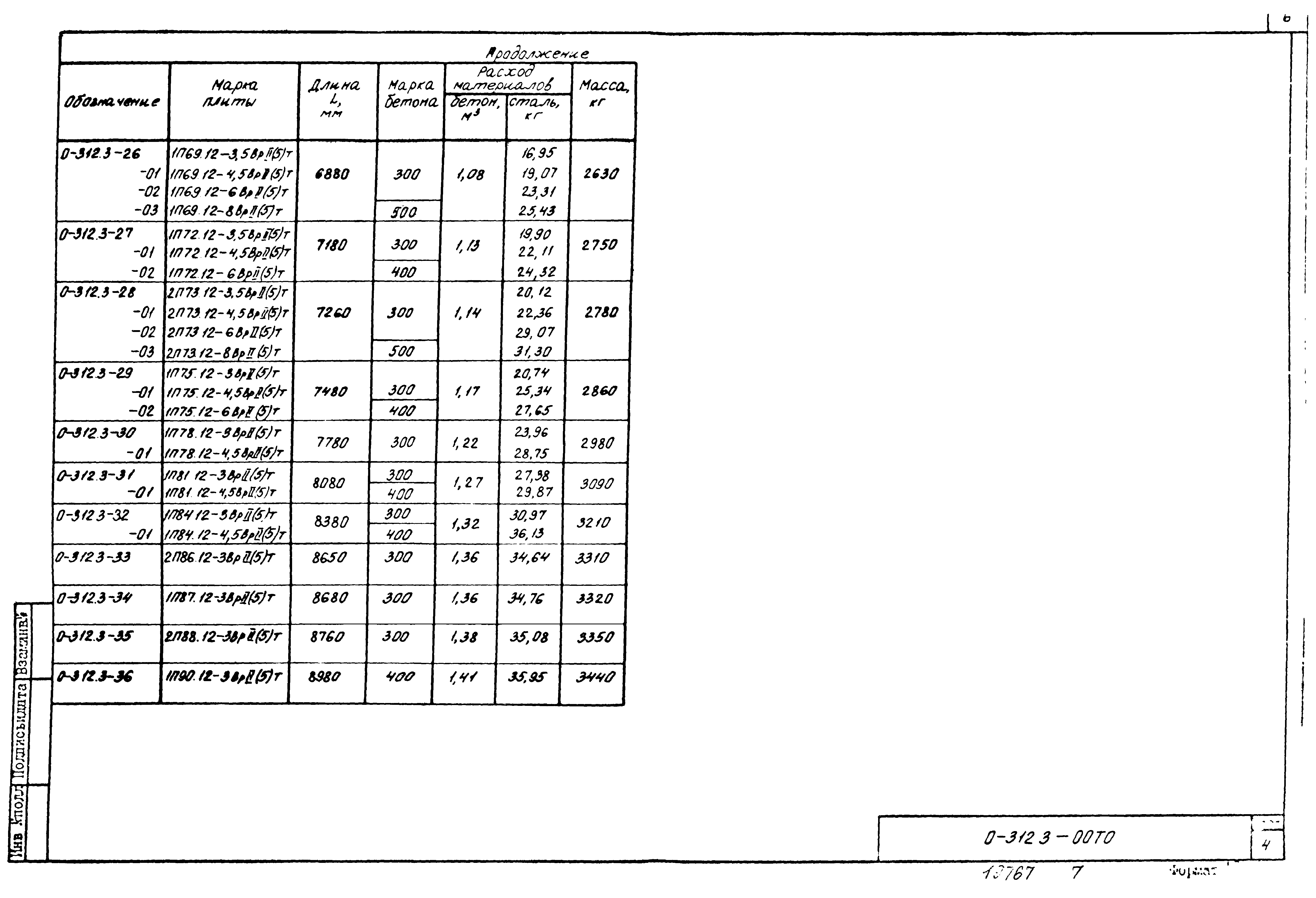 Шифр 0-312