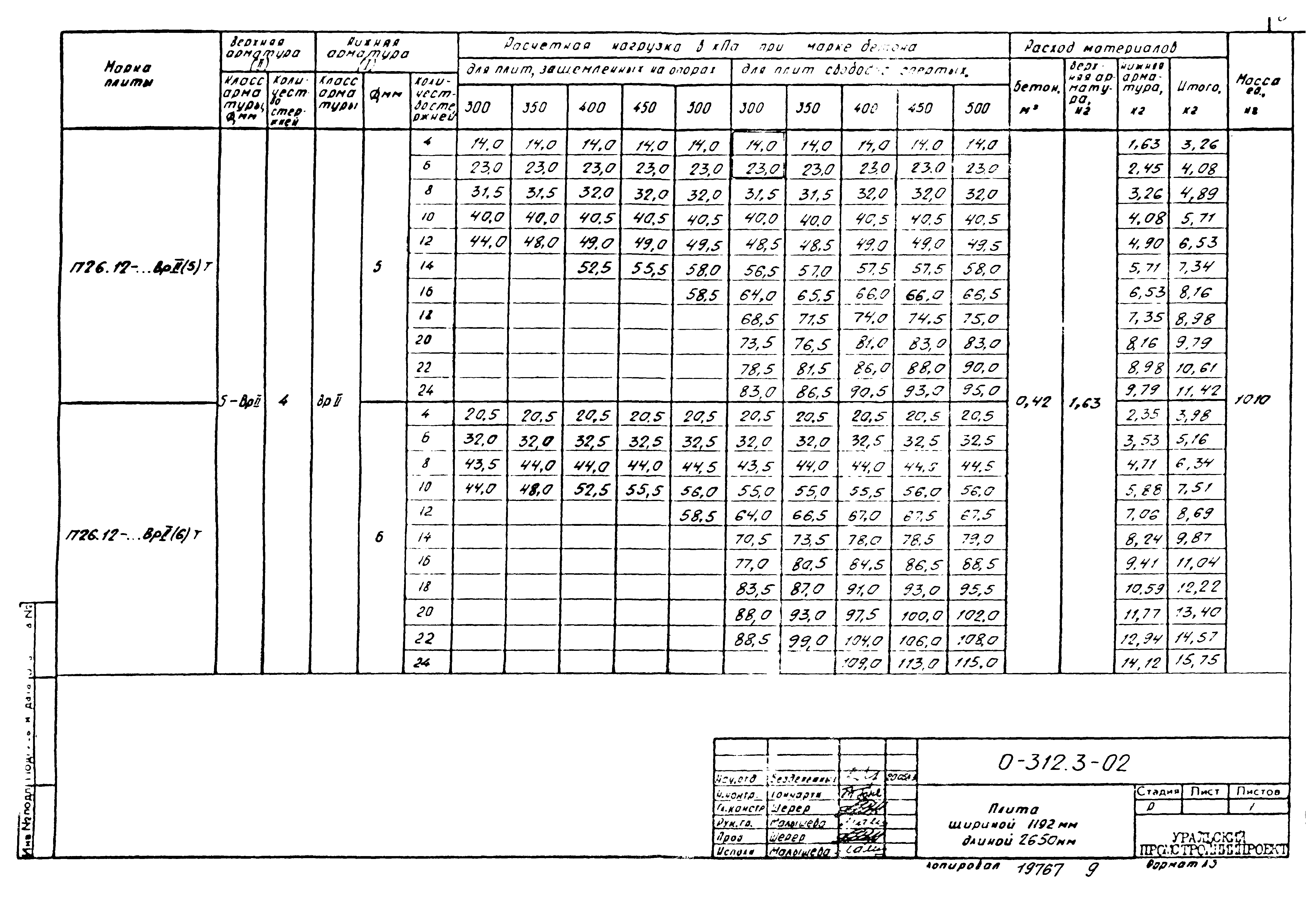 Шифр 0-312