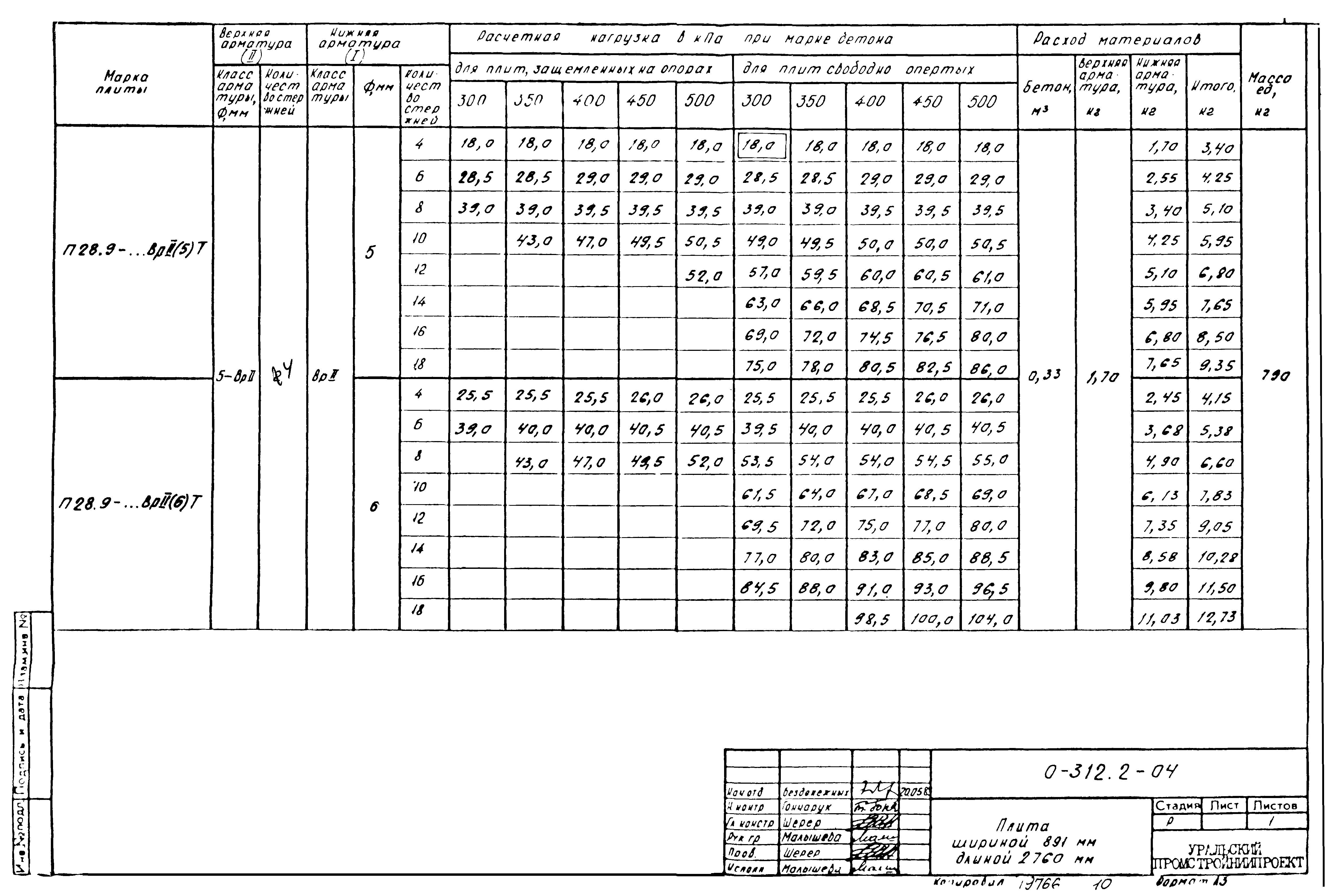 Шифр 0-312