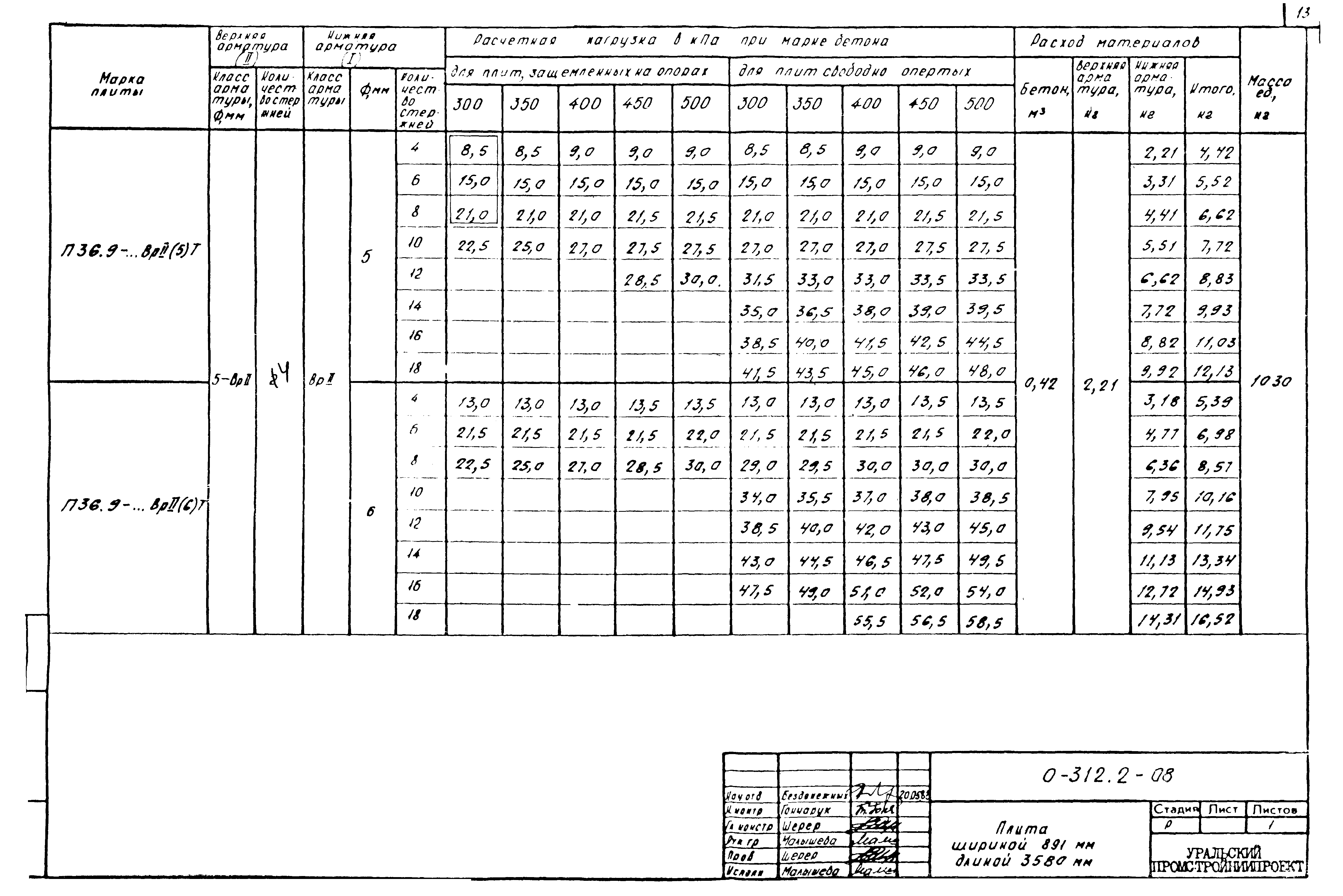 Шифр 0-312