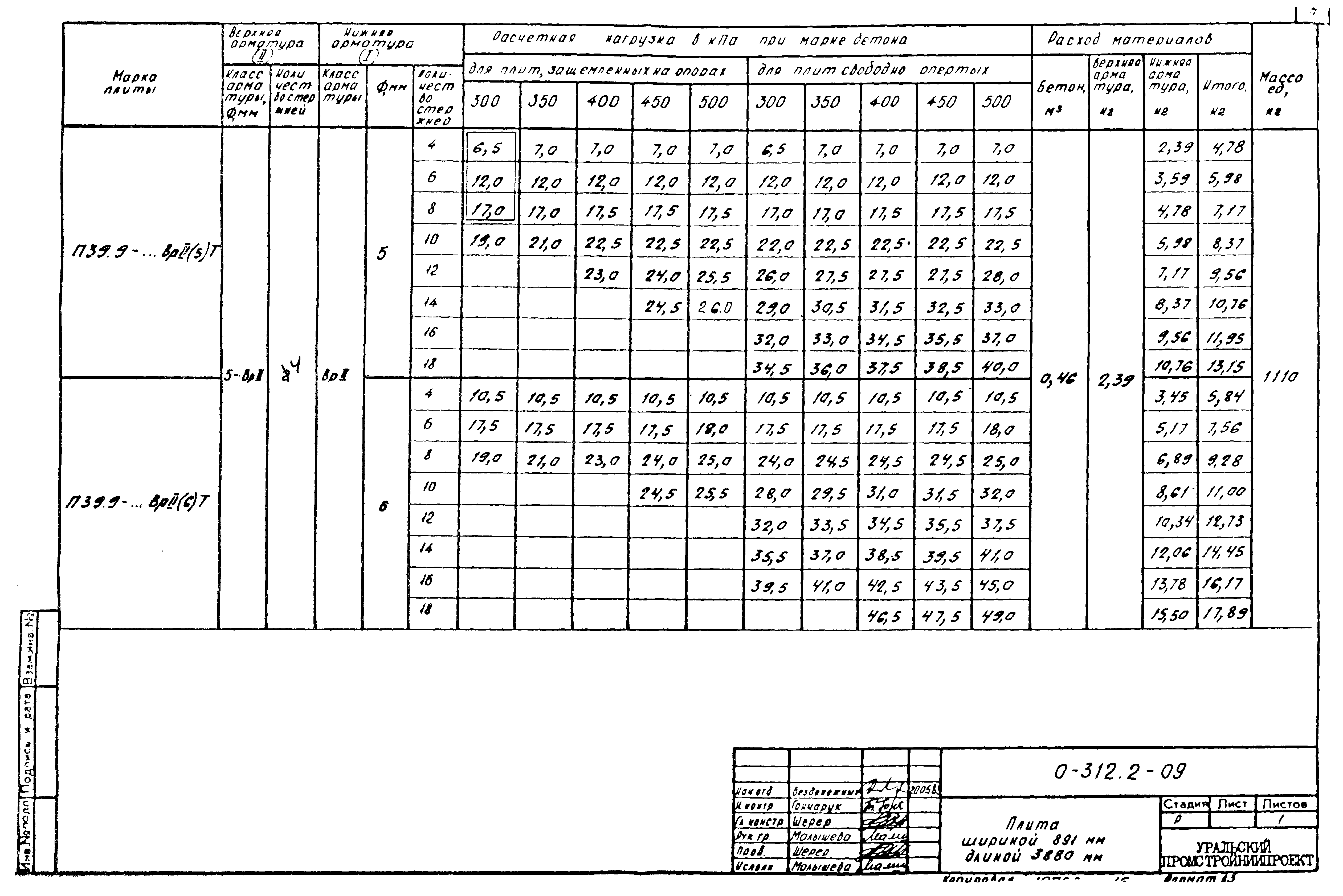 Шифр 0-312