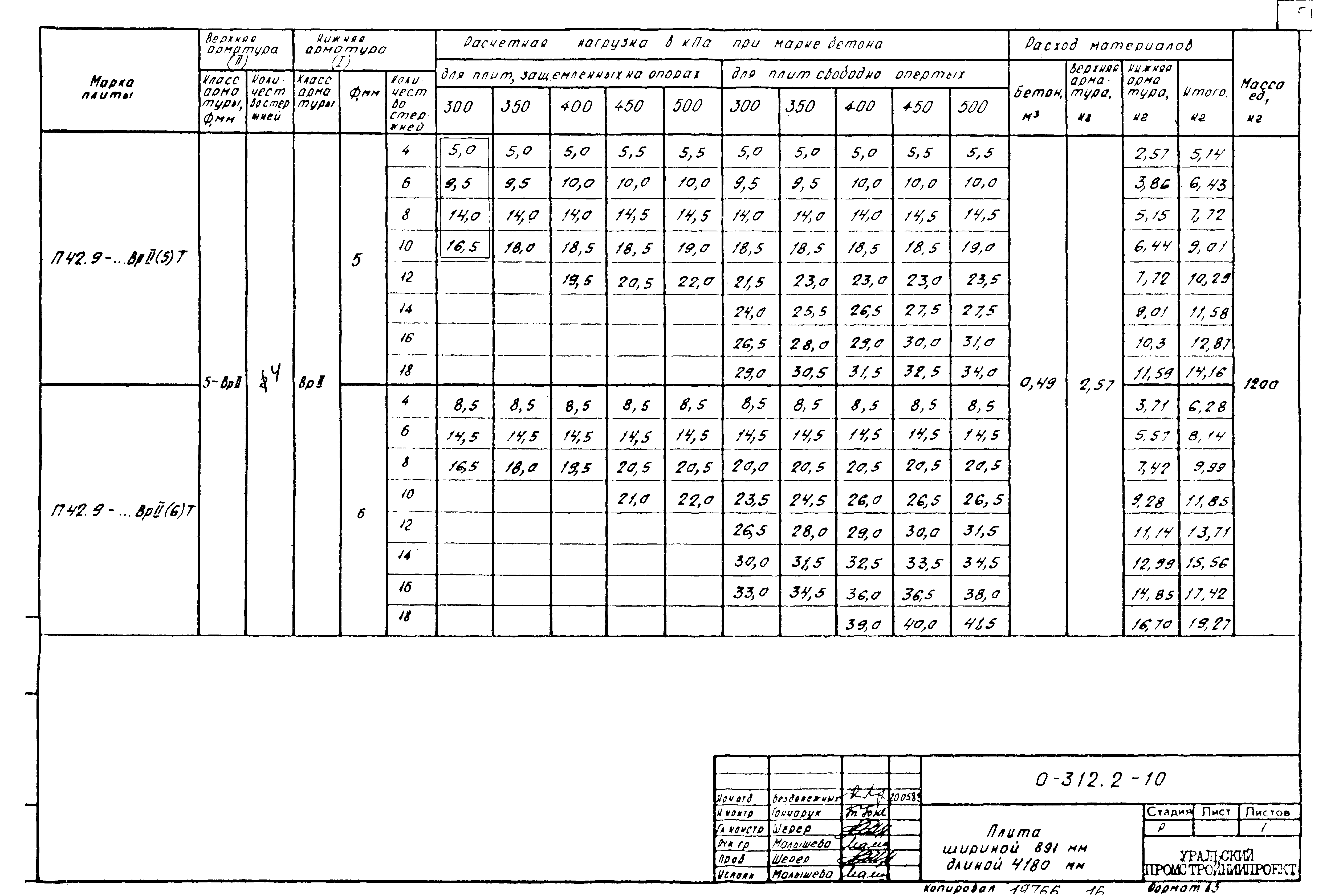 Шифр 0-312