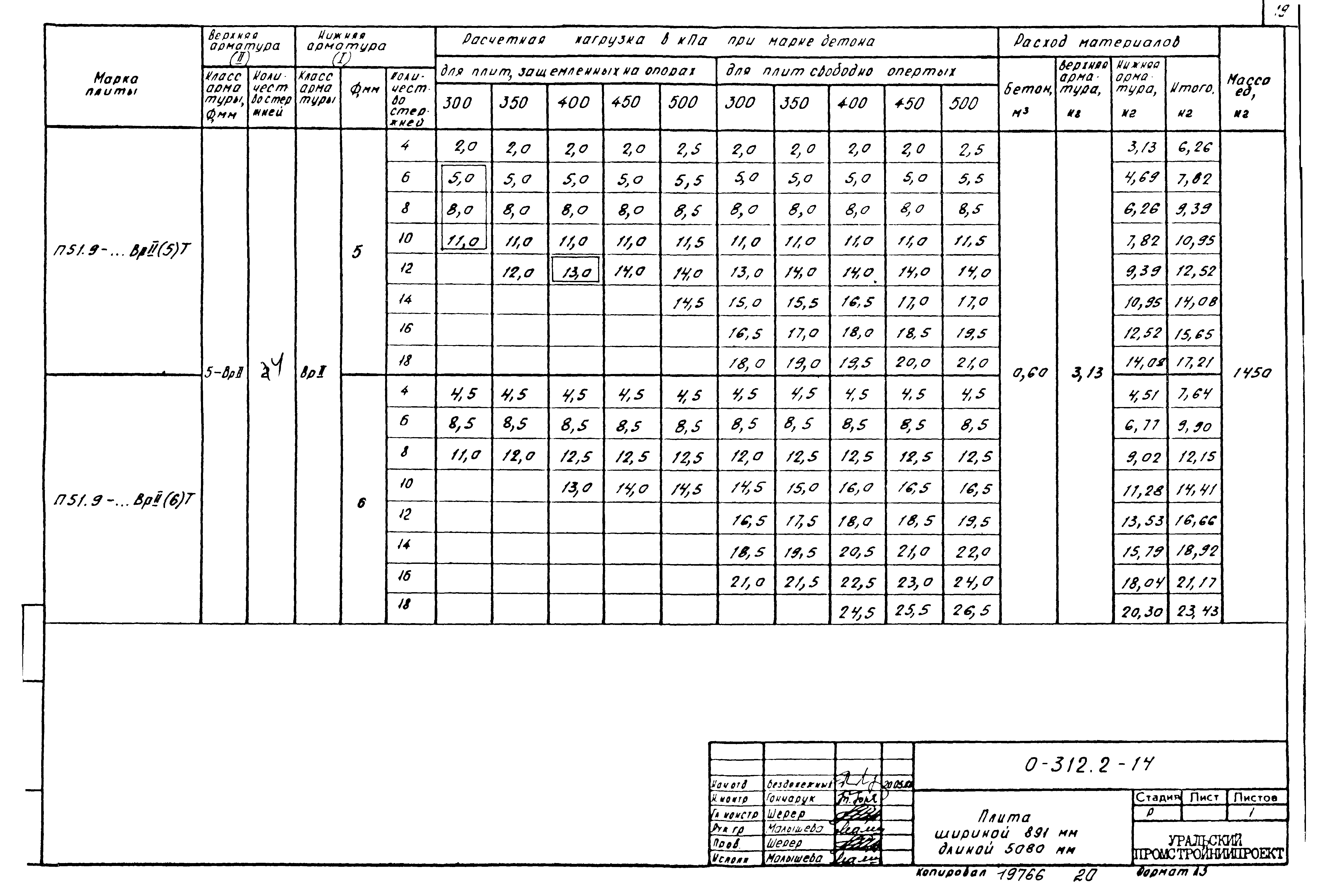 Шифр 0-312