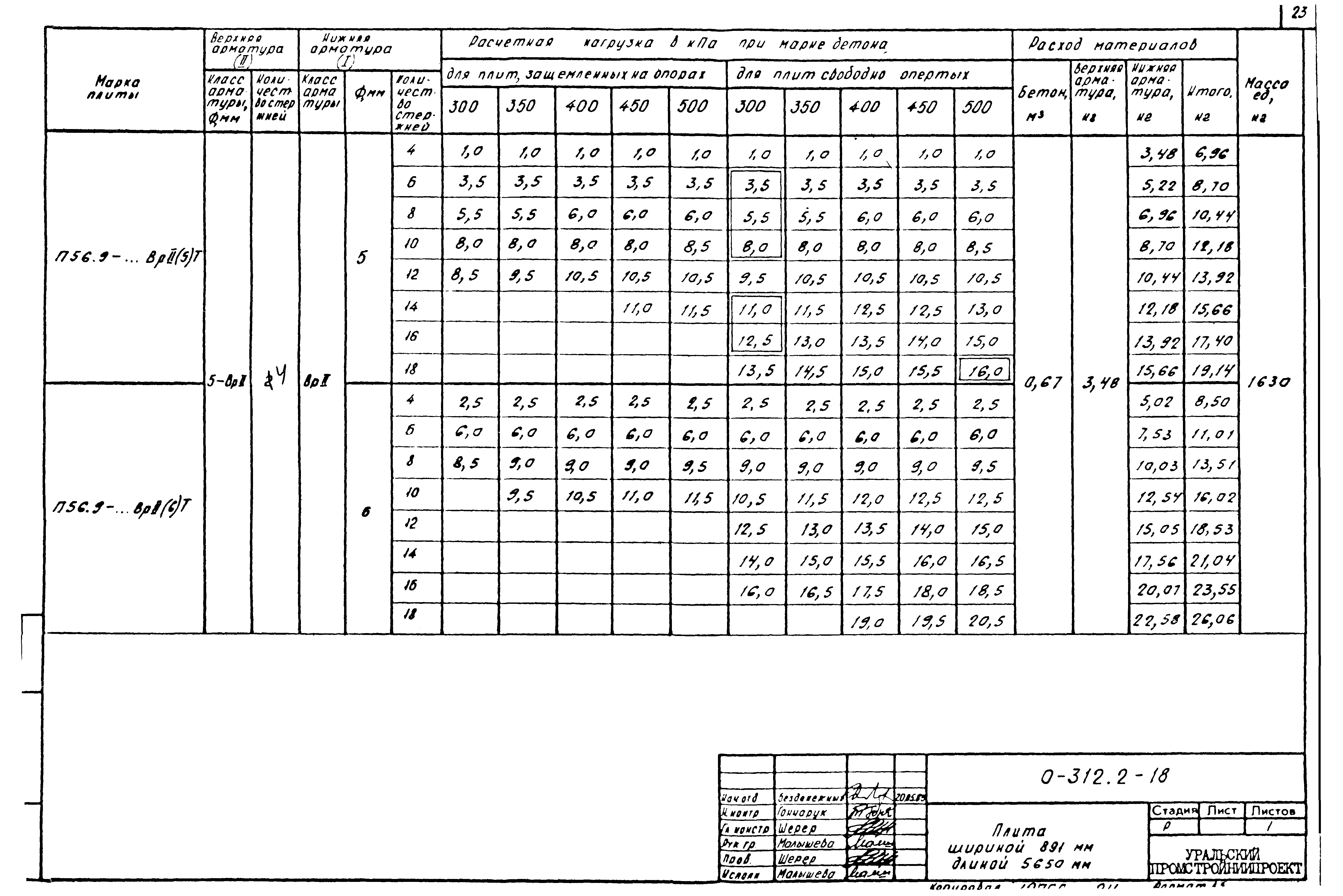 Шифр 0-312