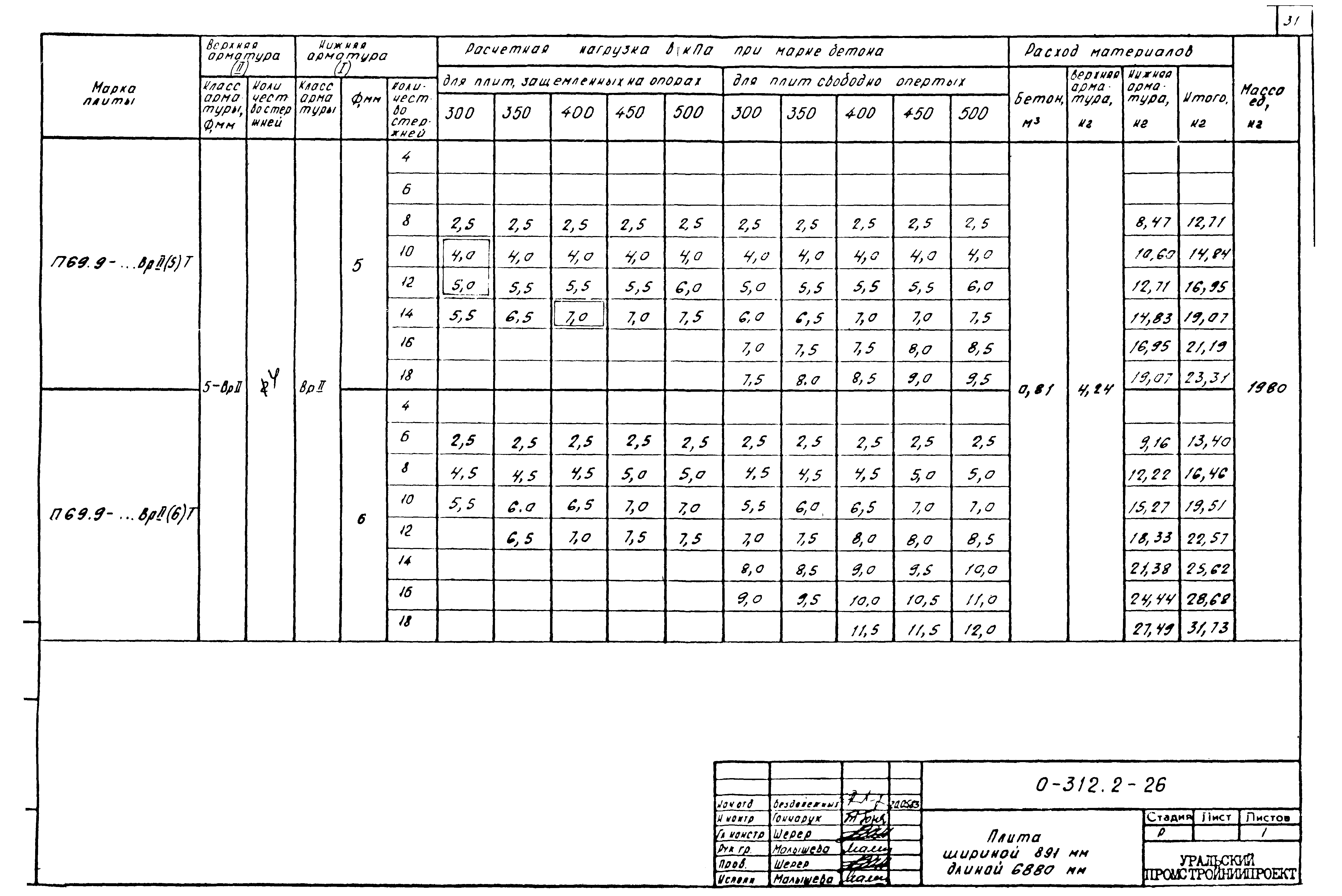 Шифр 0-312