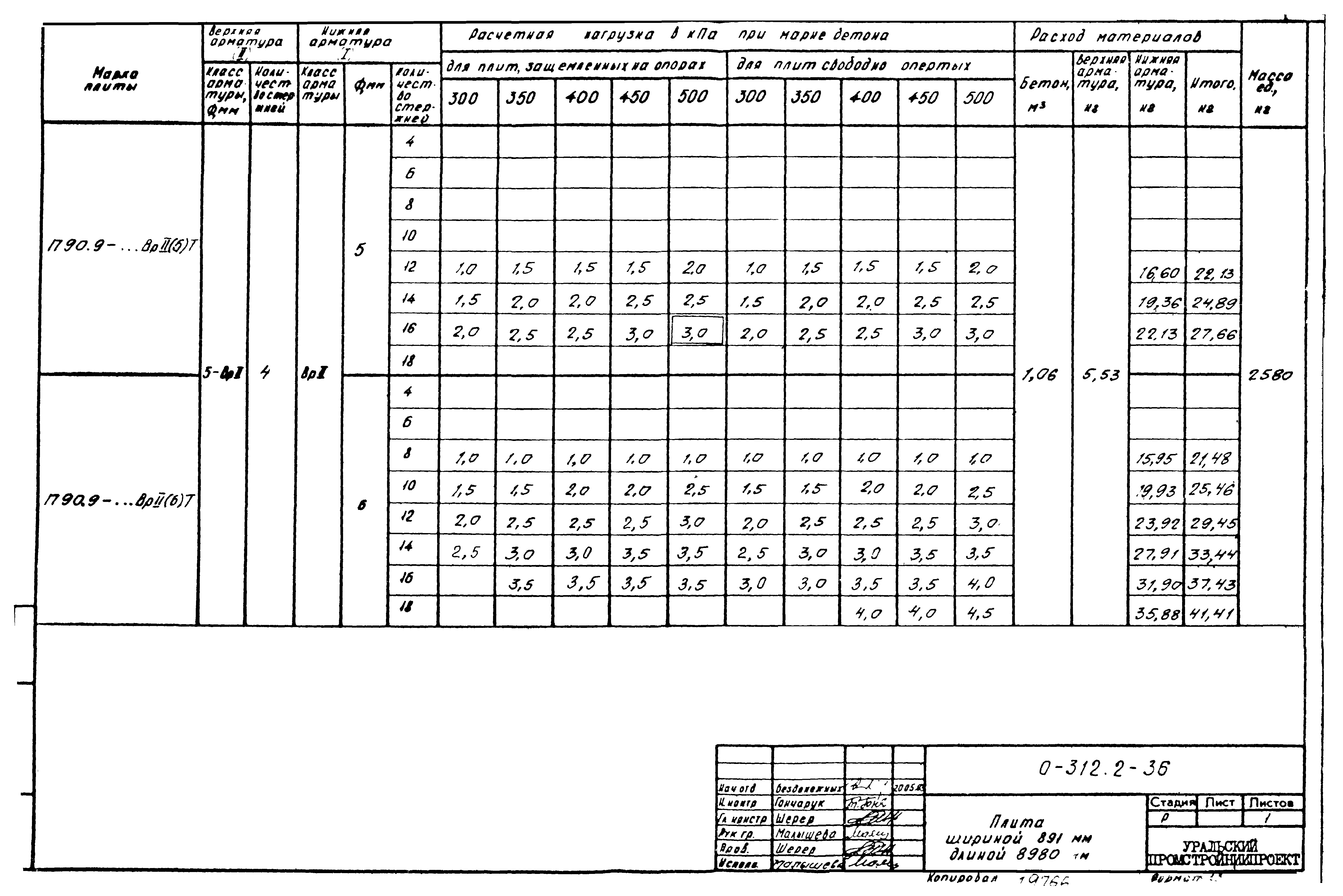 Шифр 0-312