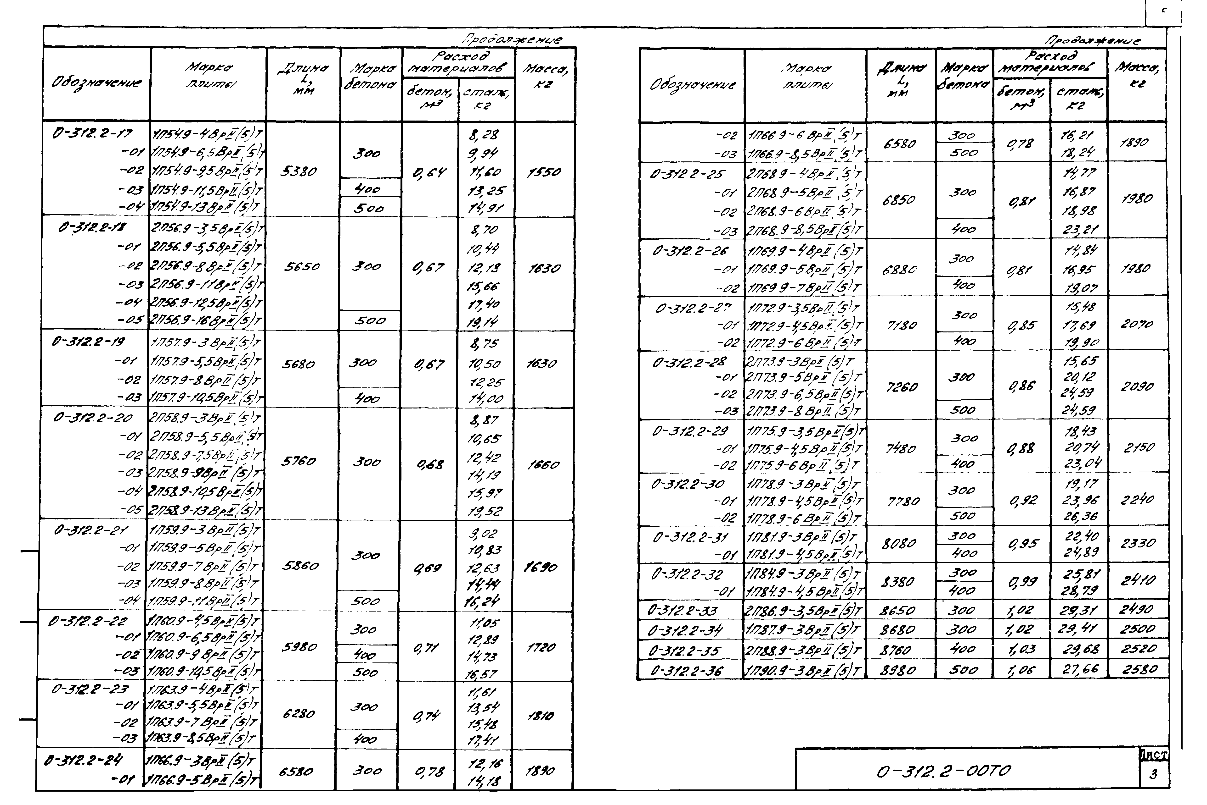 Шифр 0-312