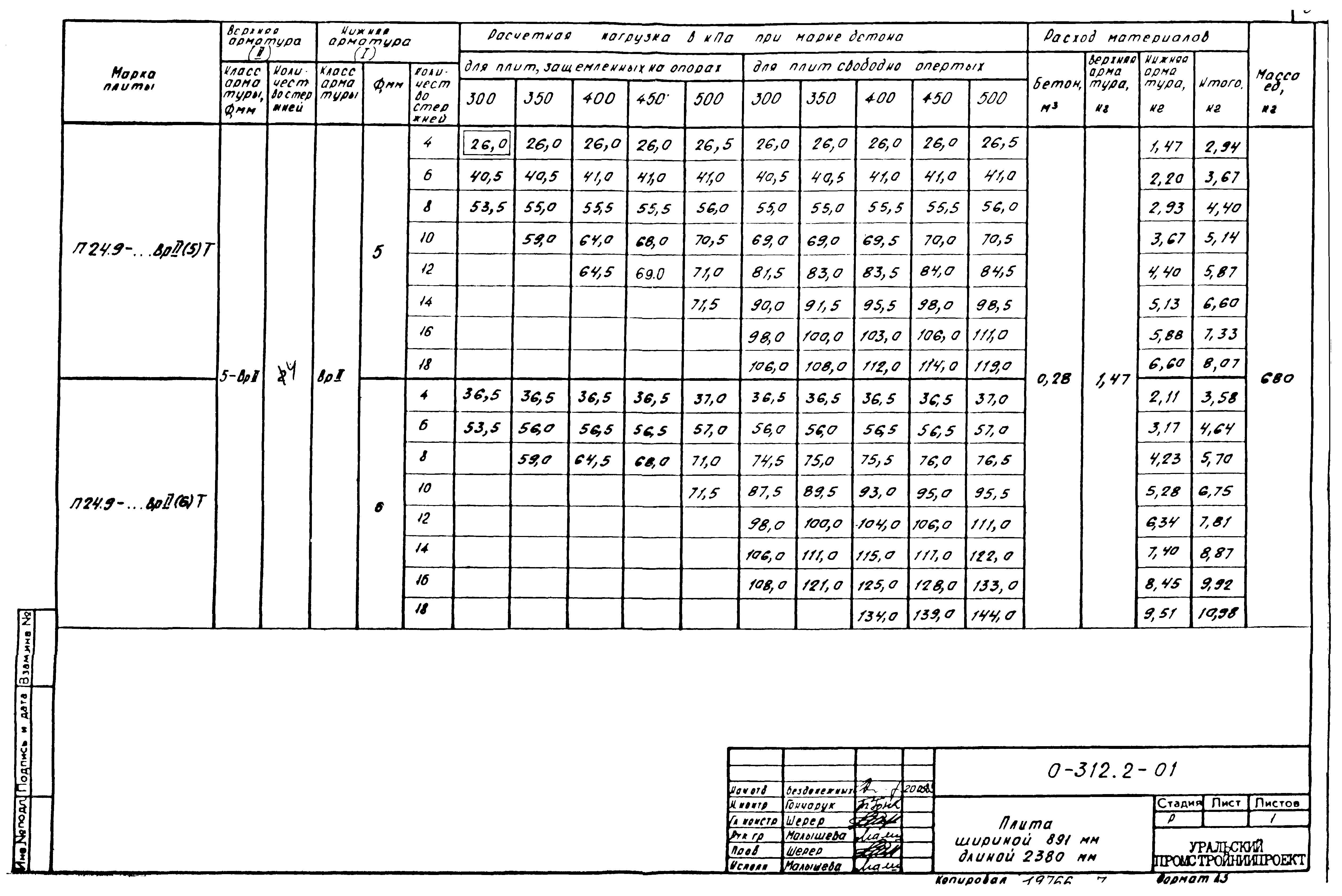 Шифр 0-312