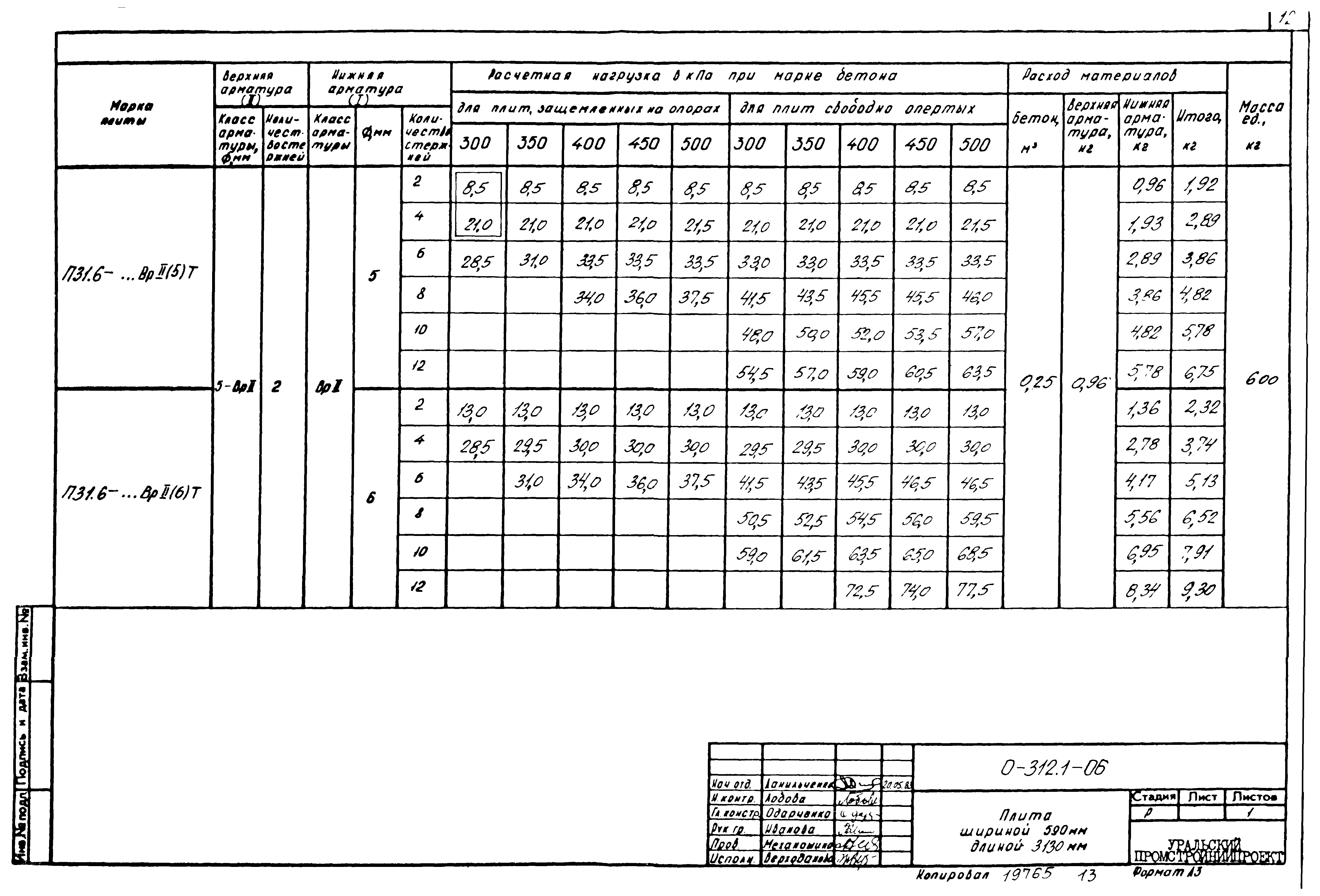 Шифр 0-312