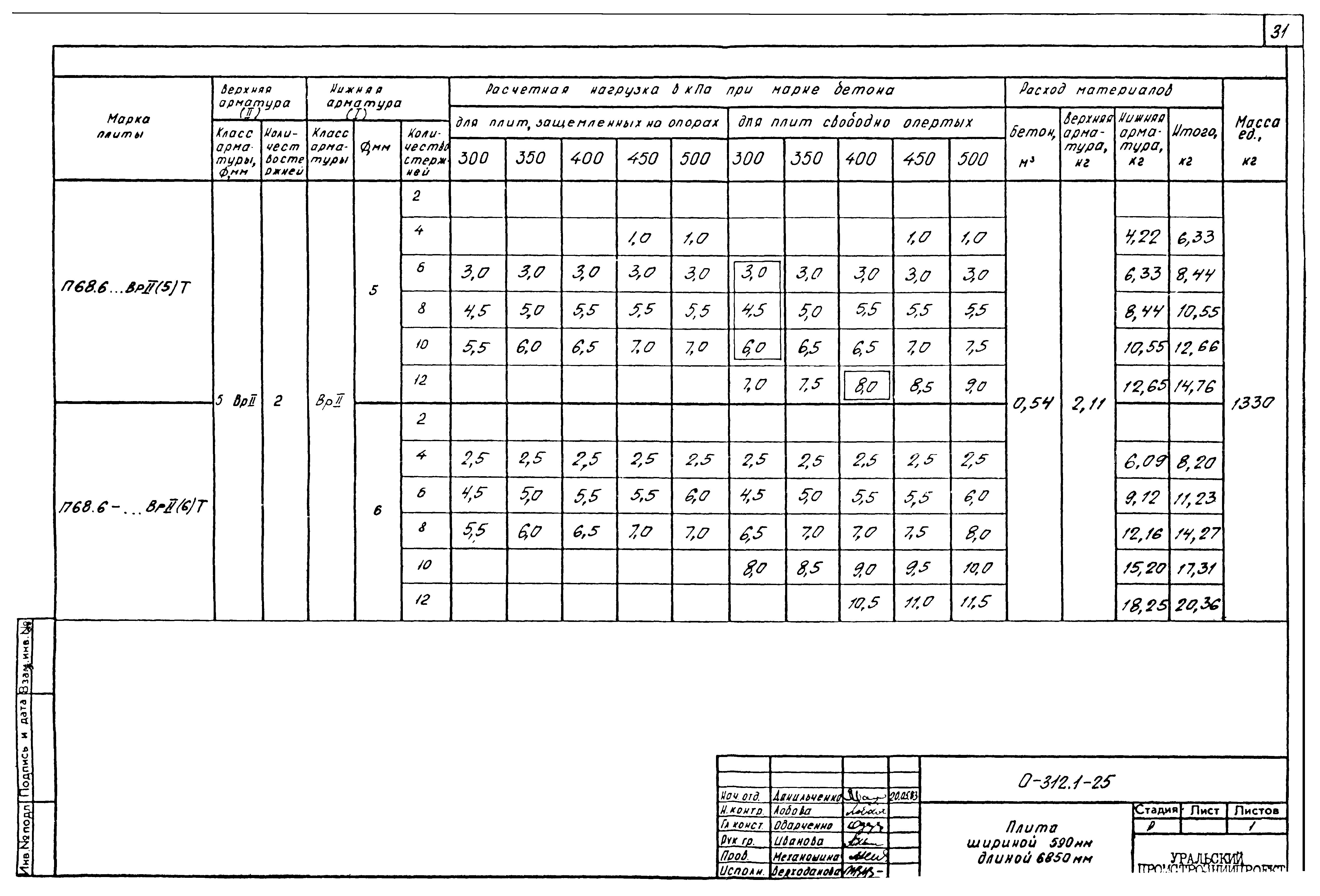 Шифр 0-312