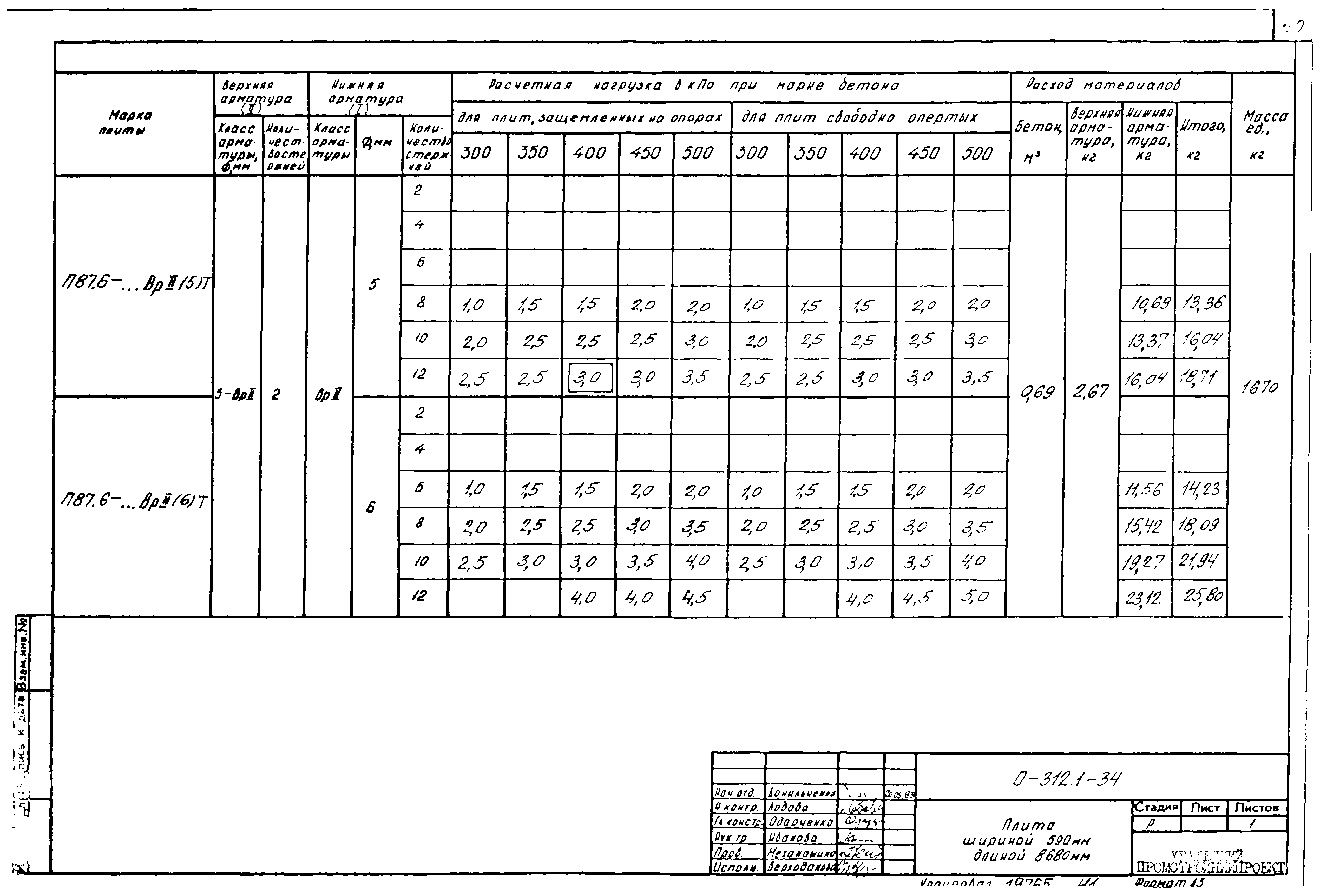 Шифр 0-312