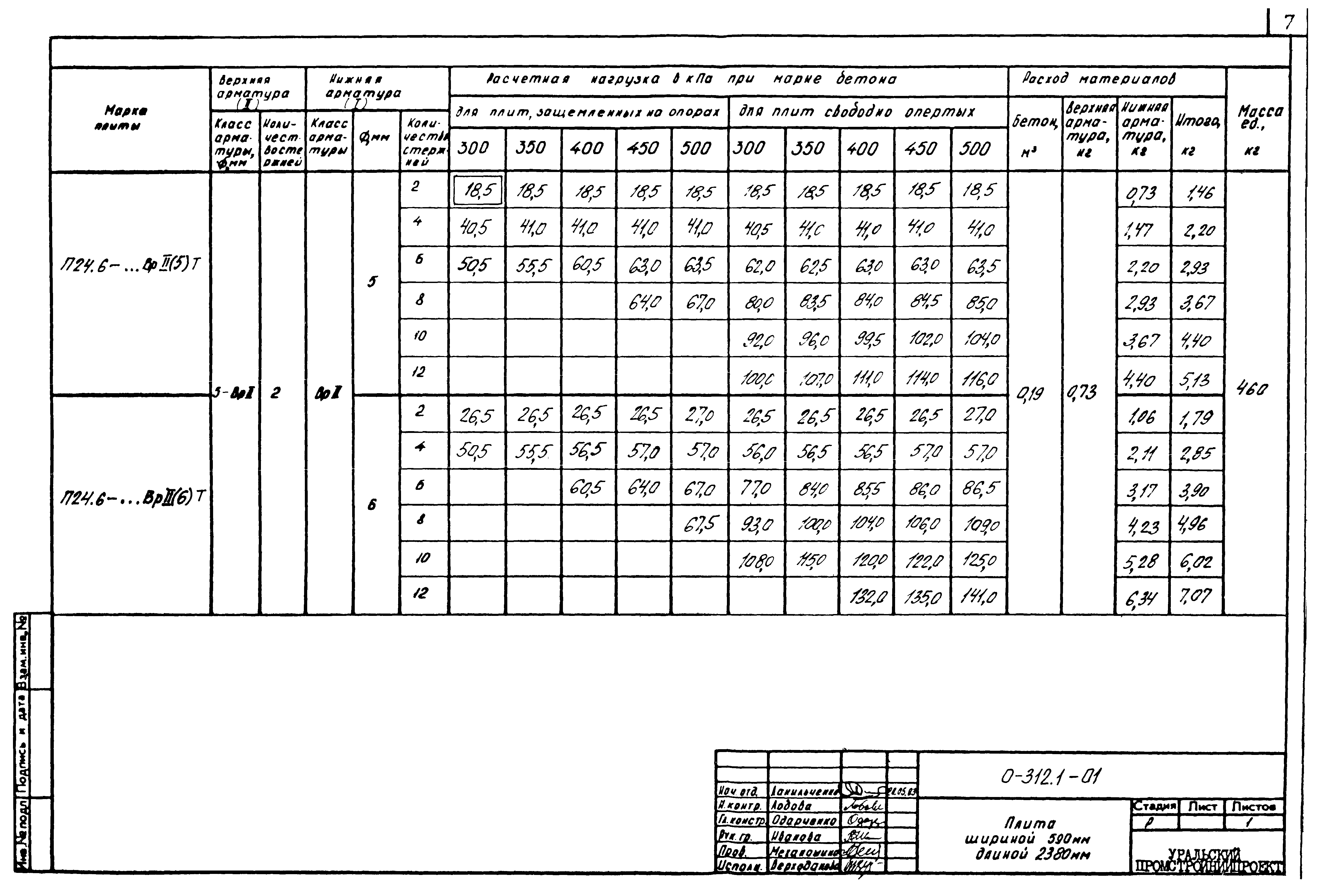 Шифр 0-312