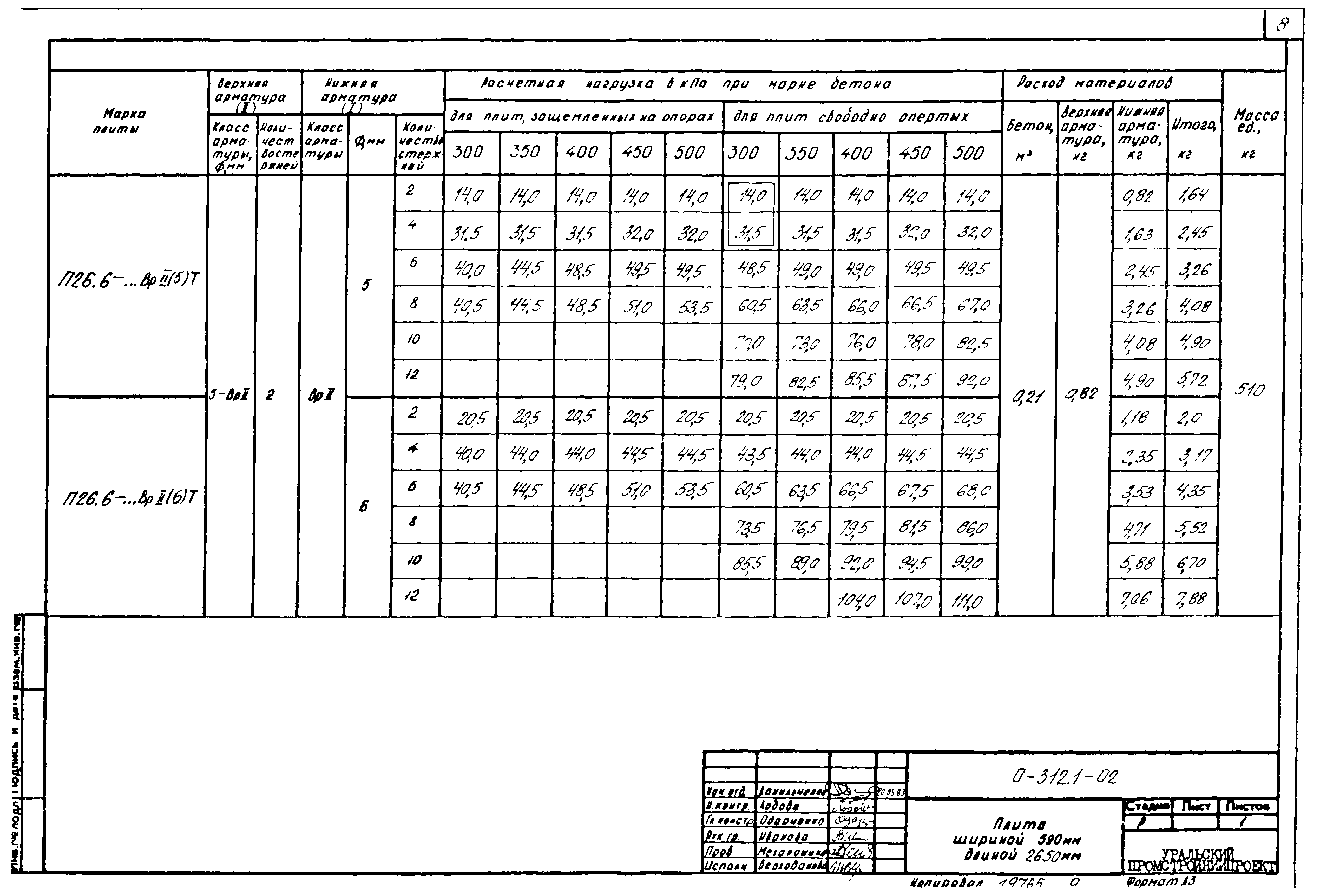 Шифр 0-312