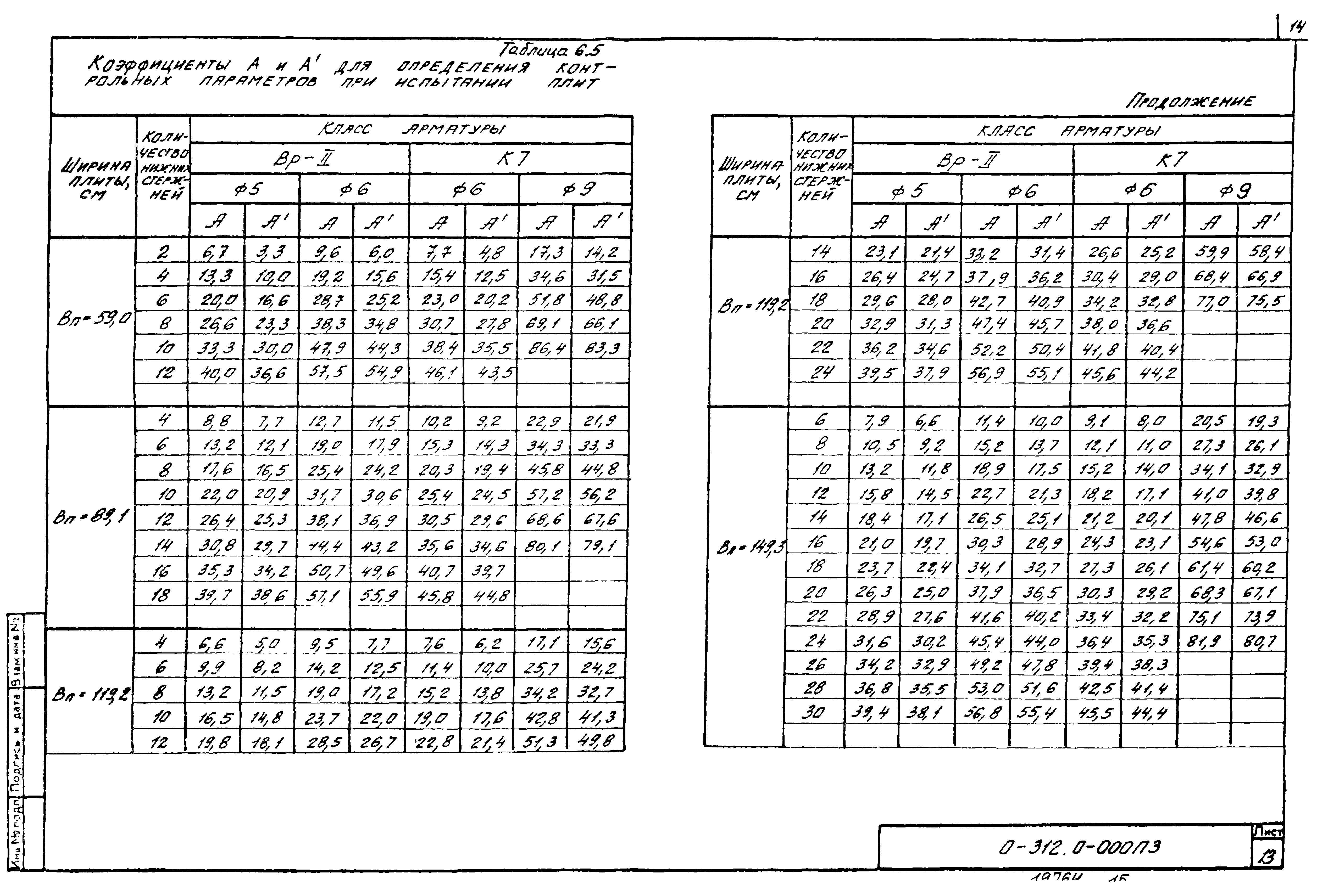 Шифр 0-312