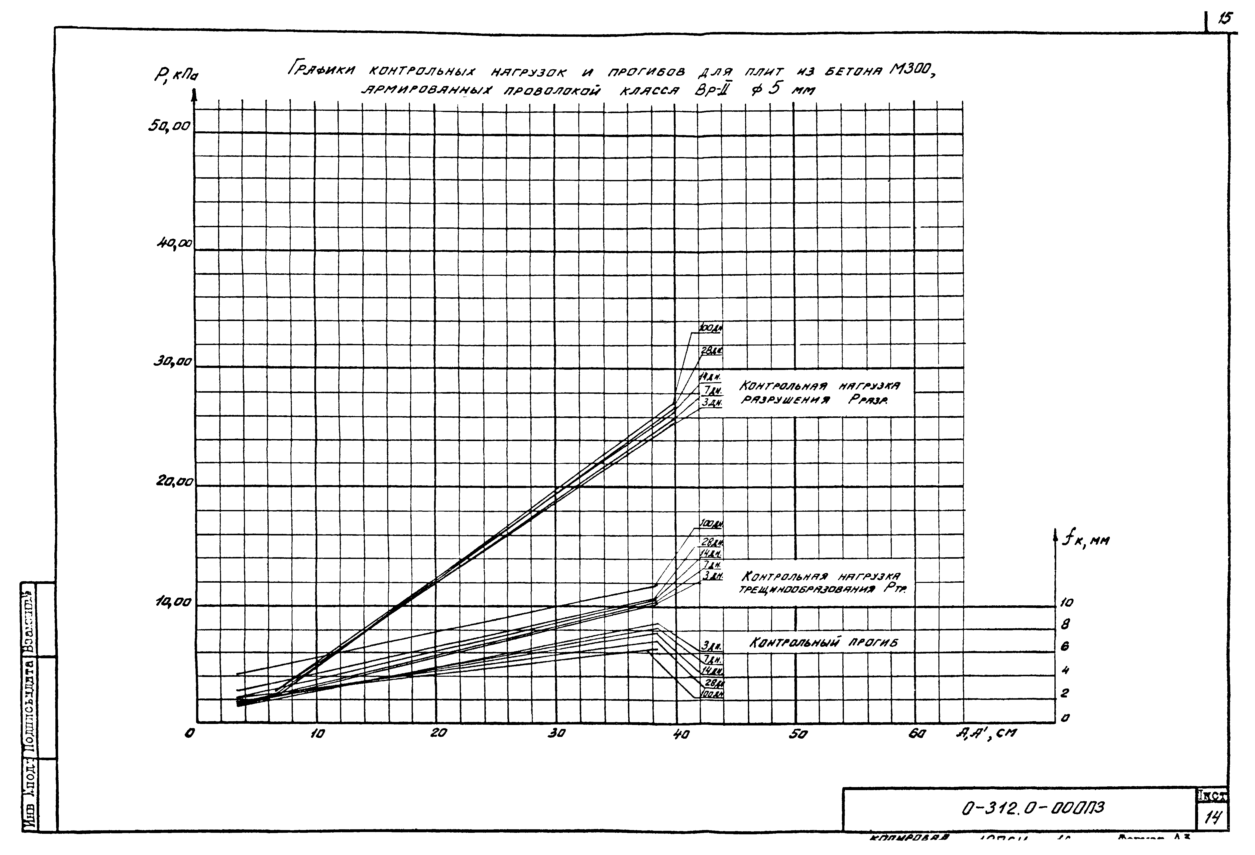 Шифр 0-312