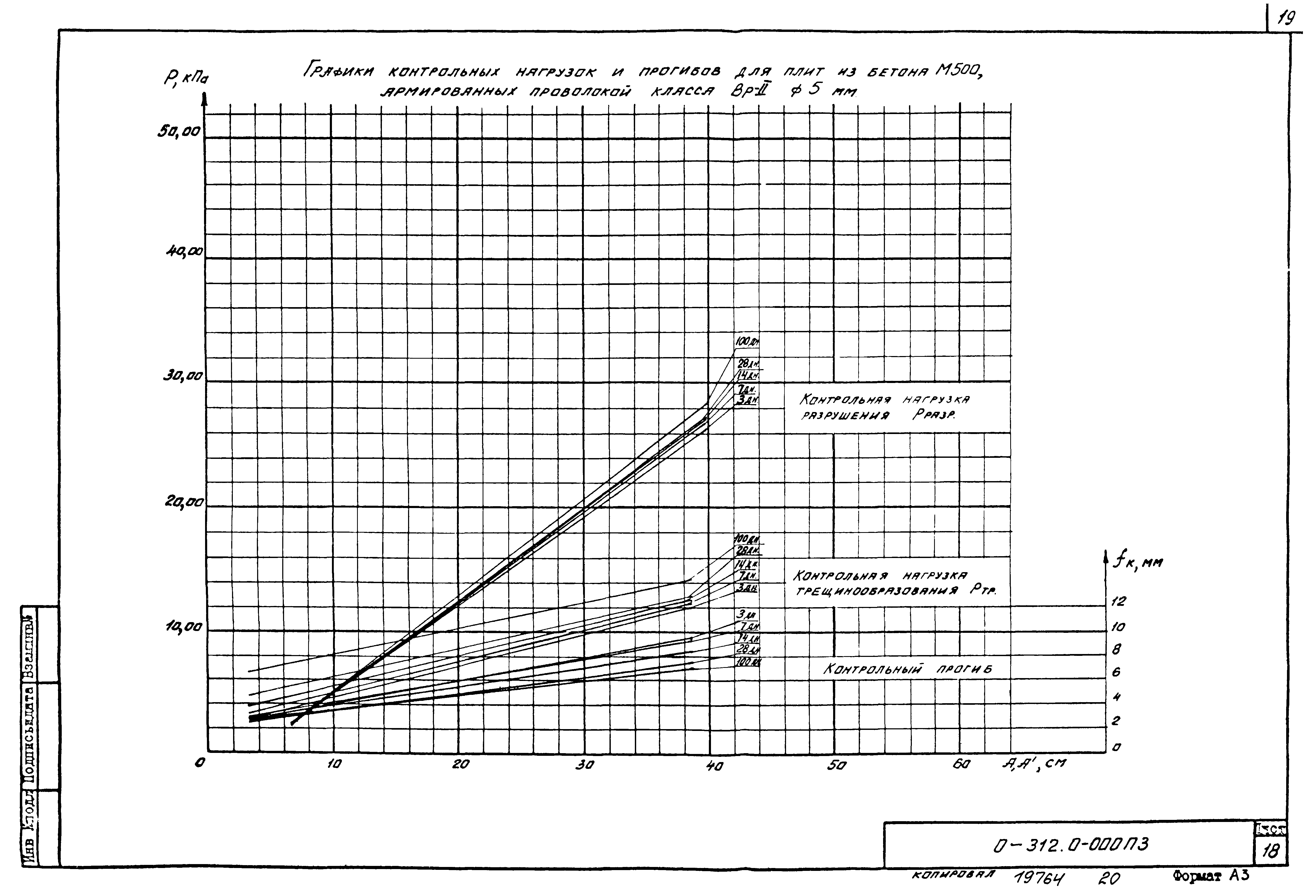 Шифр 0-312