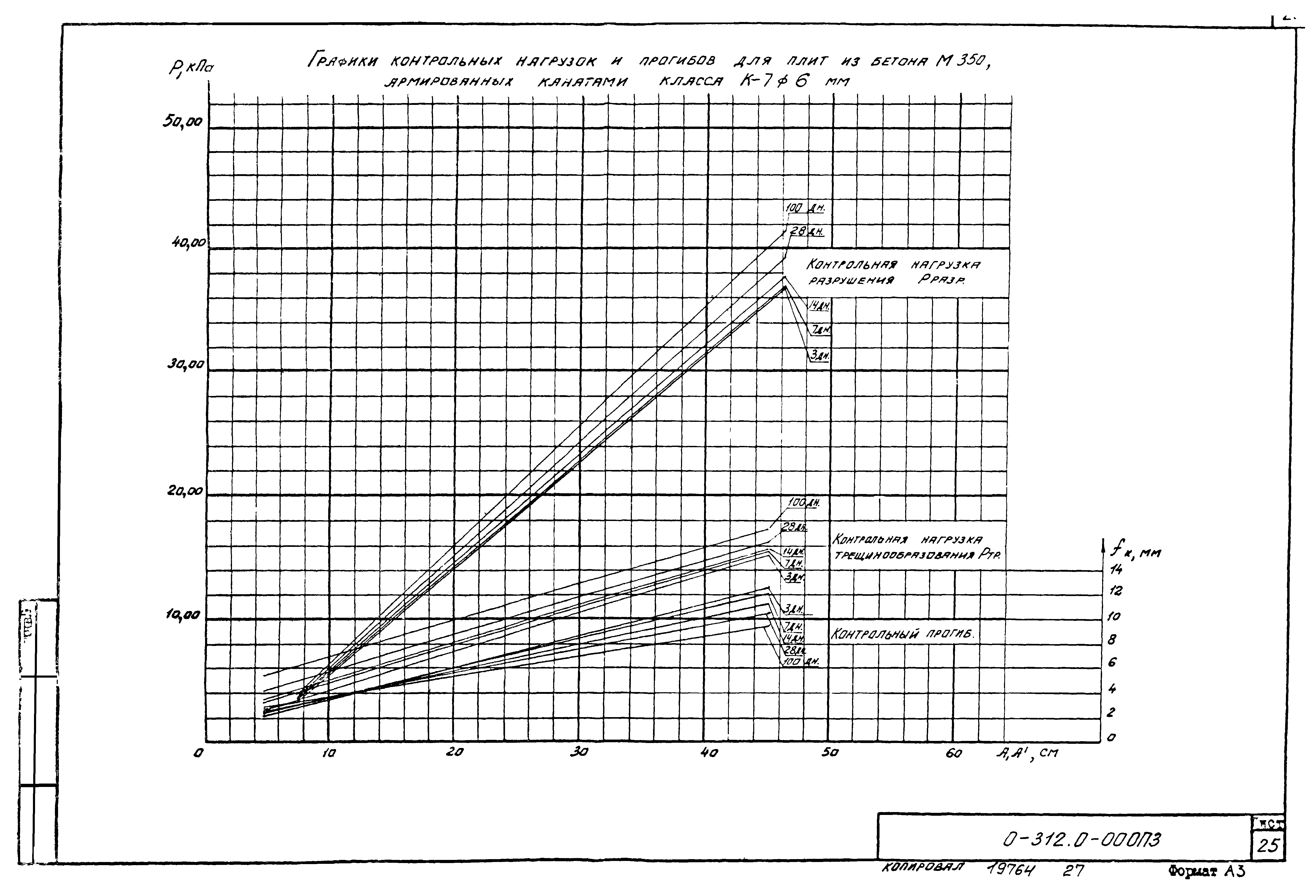 Шифр 0-312