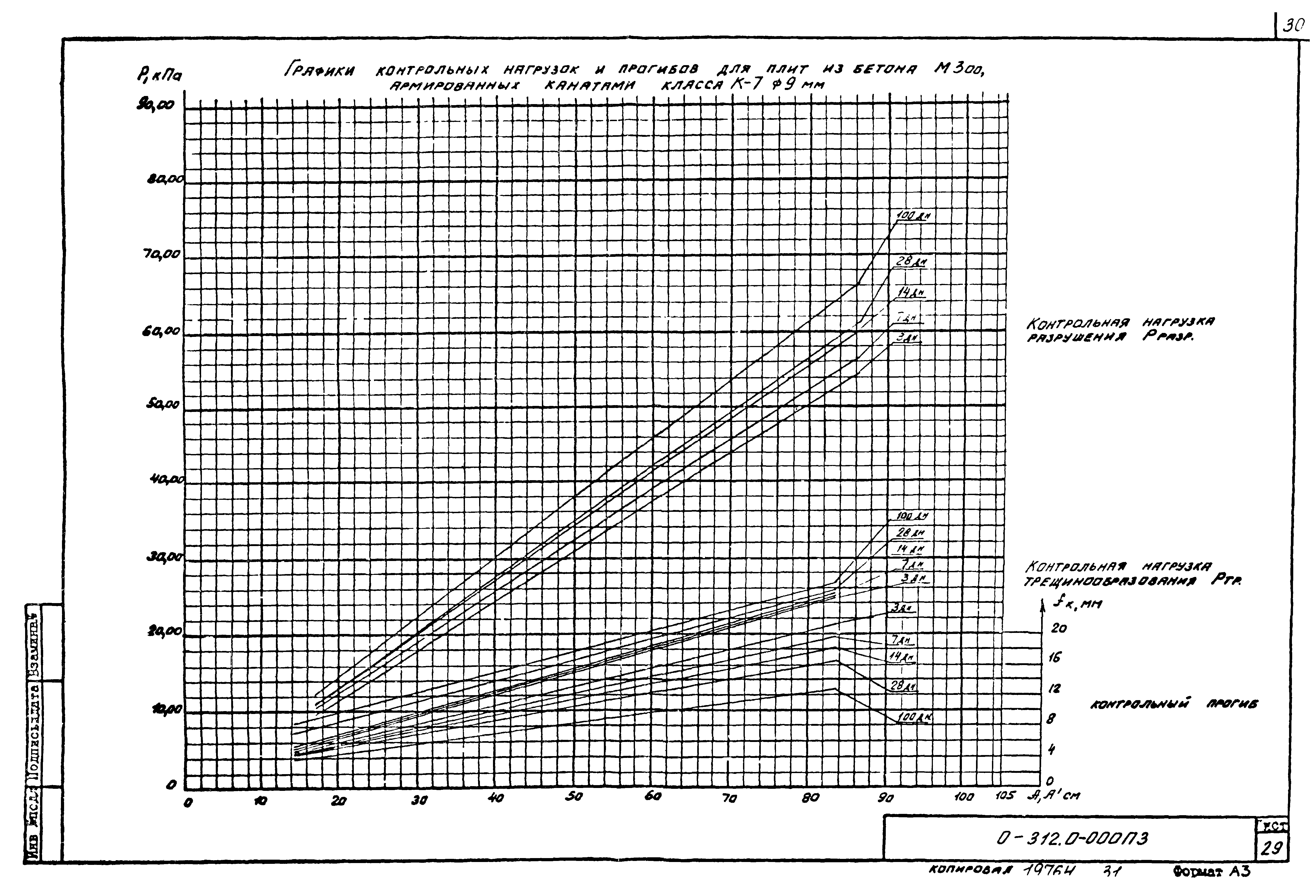 Шифр 0-312