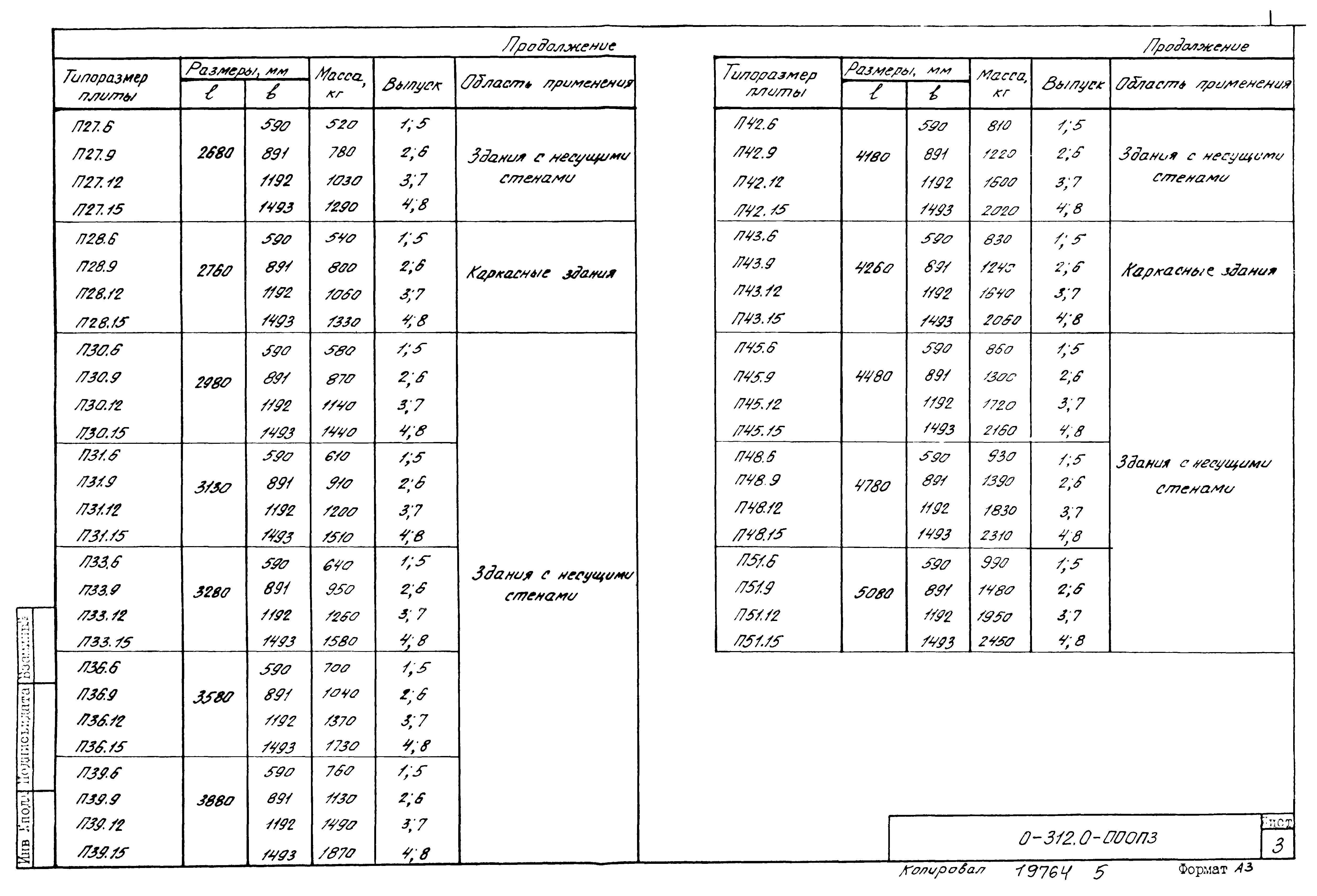 Шифр 0-312