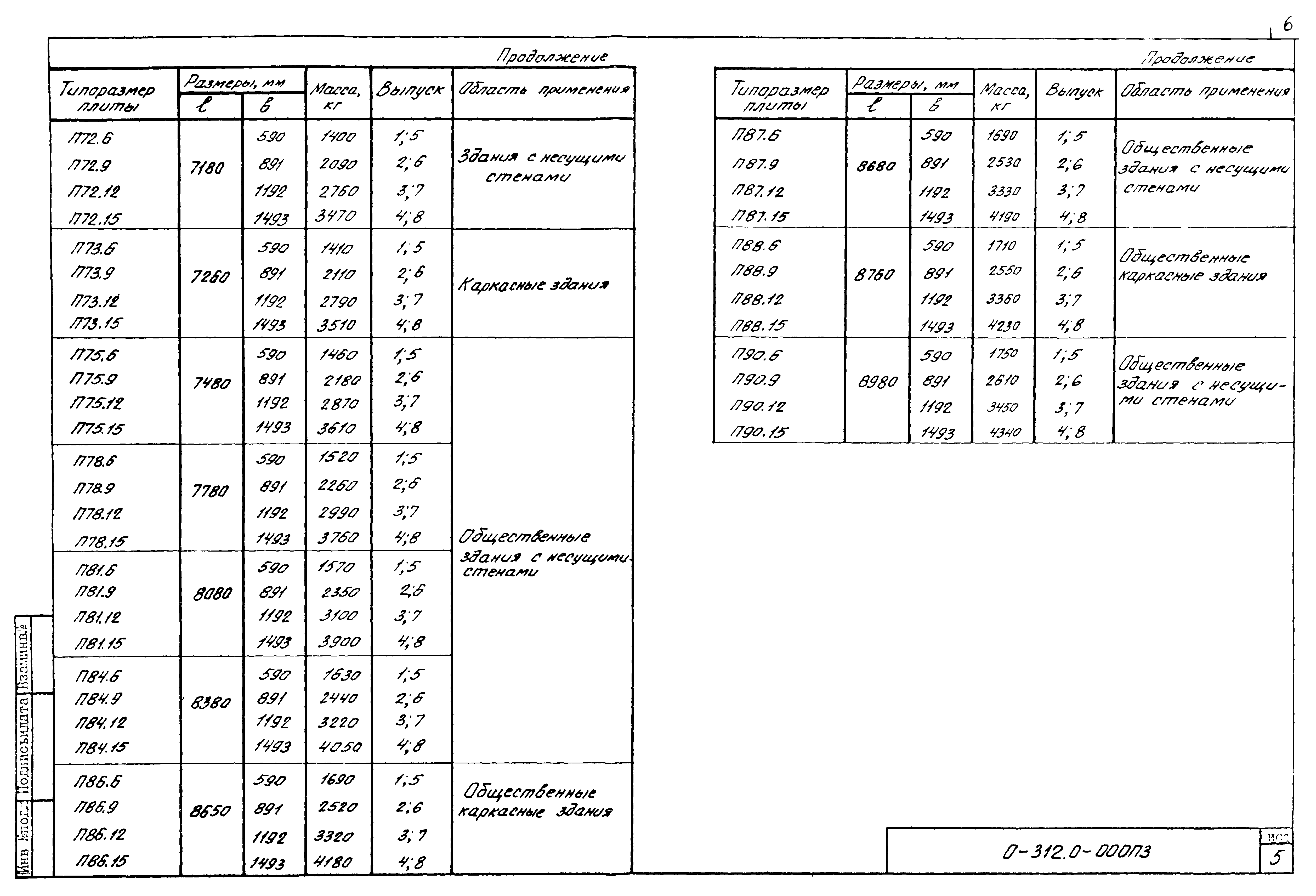 Шифр 0-312